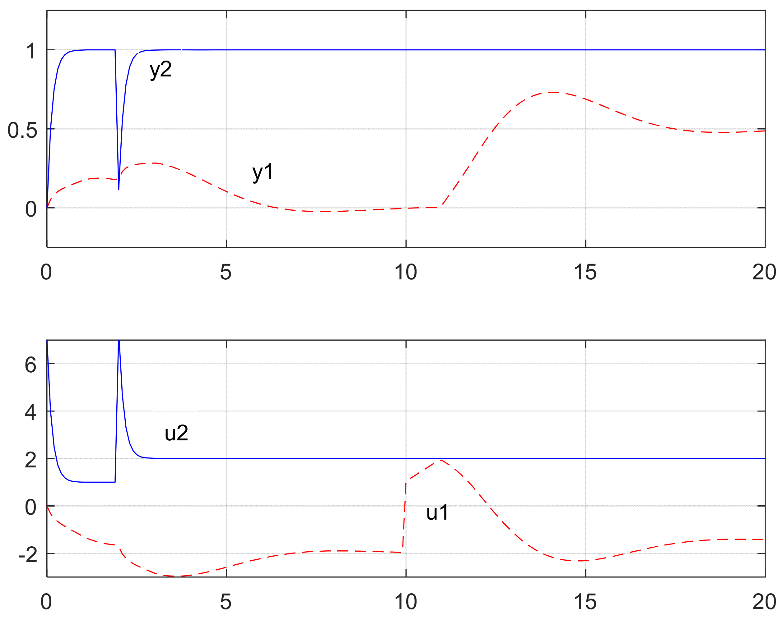 Physics 03 00014 g005 550