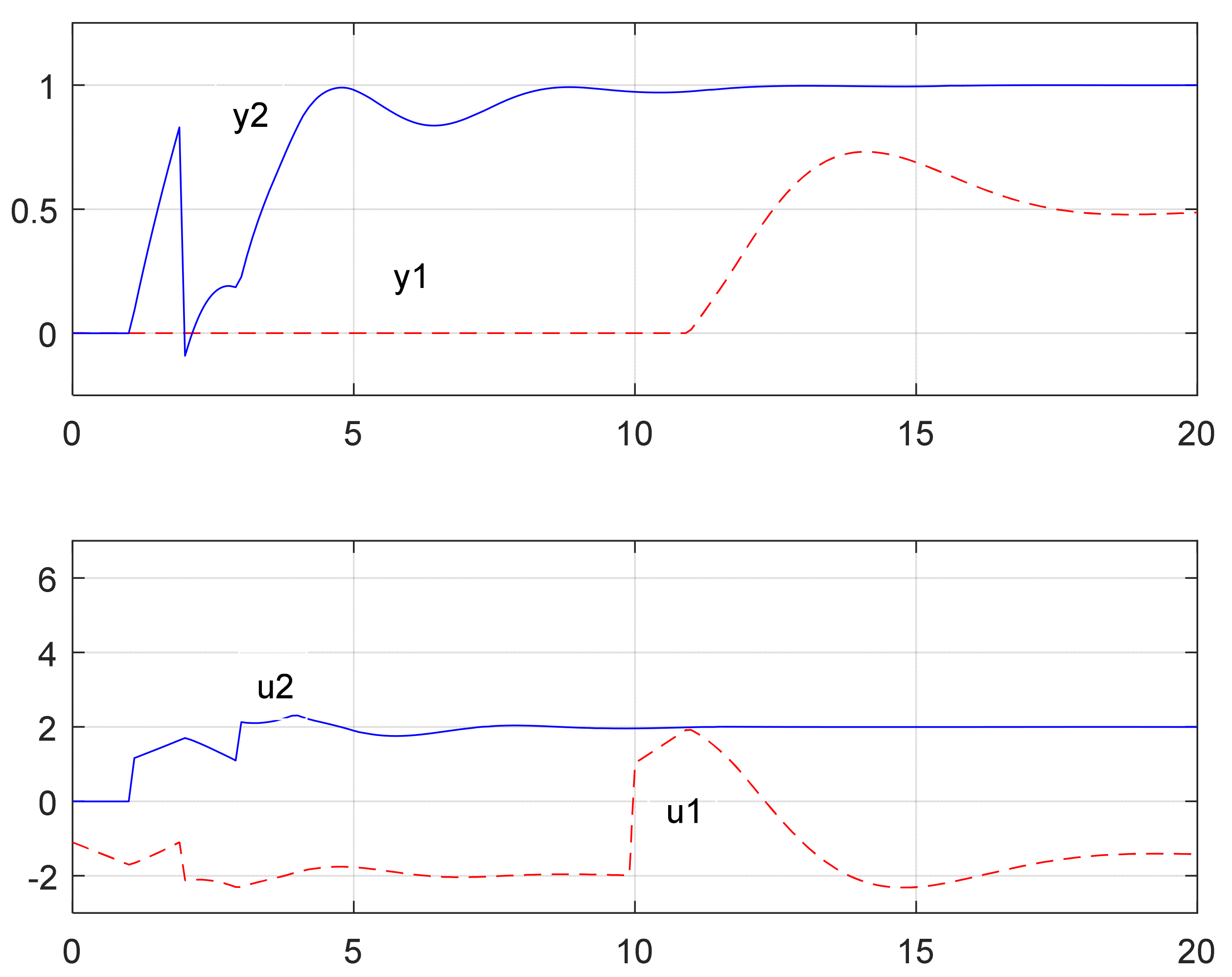 Physics 03 00014 g006 550