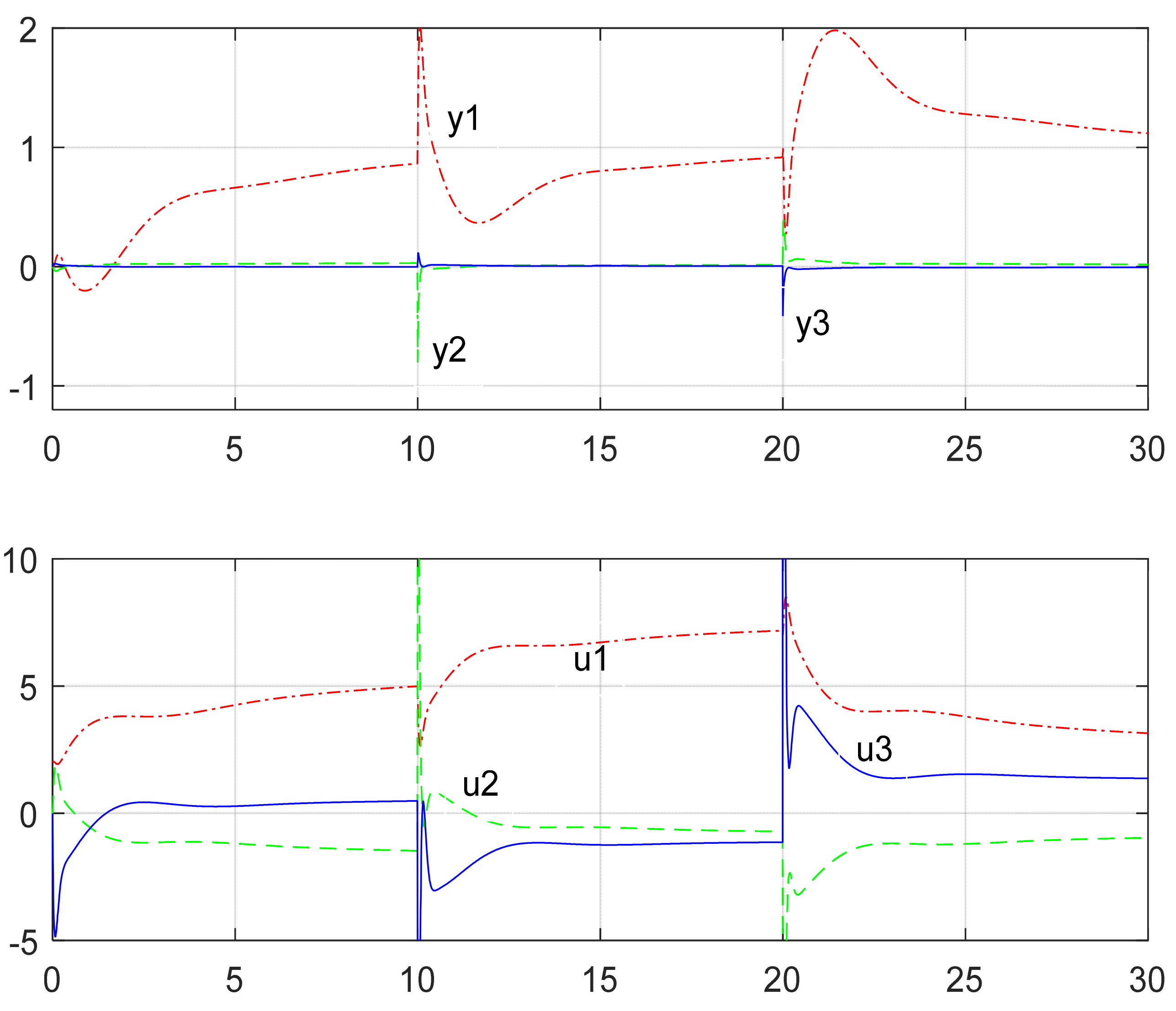 Physics 03 00014 g007 550