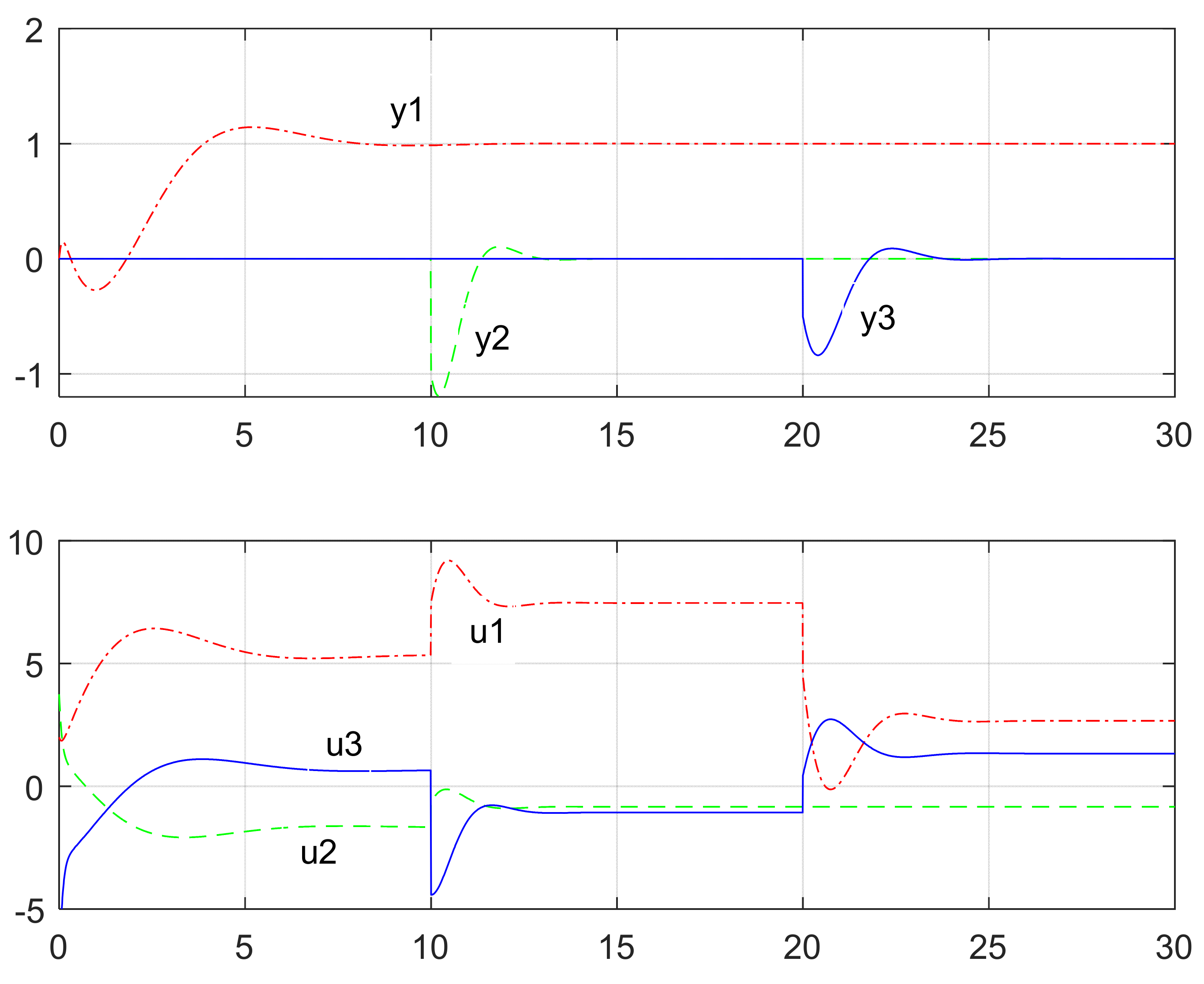 Physics 03 00014 g008 550