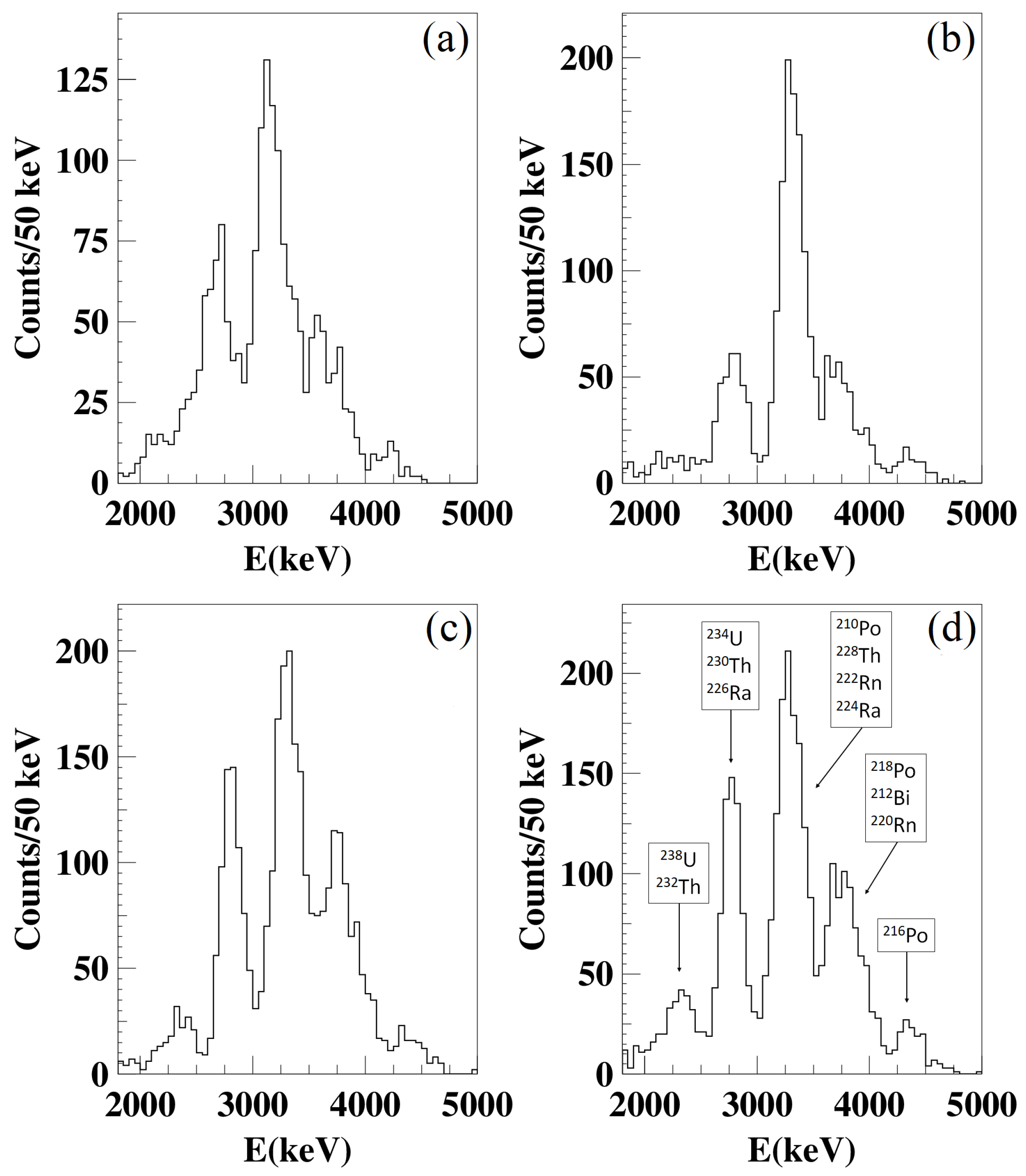 Physics 03 00015 g003 Physics 03 00015 g003