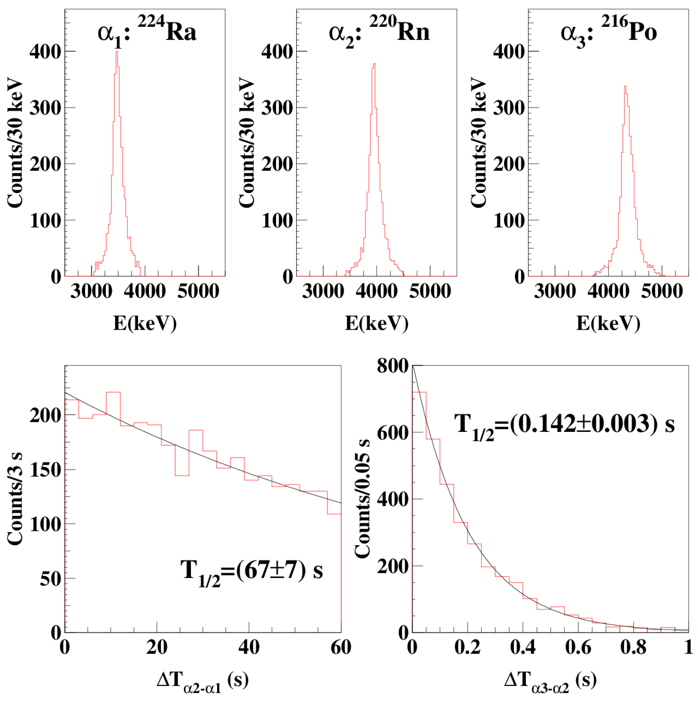 Physics 03 00015 g004 Physics 03 00015 g004