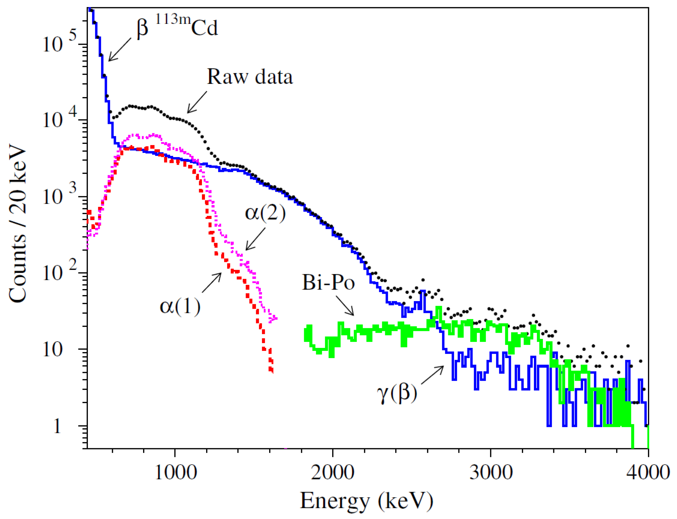 Physics 03 00015 g007 Physics 03 00015 g007