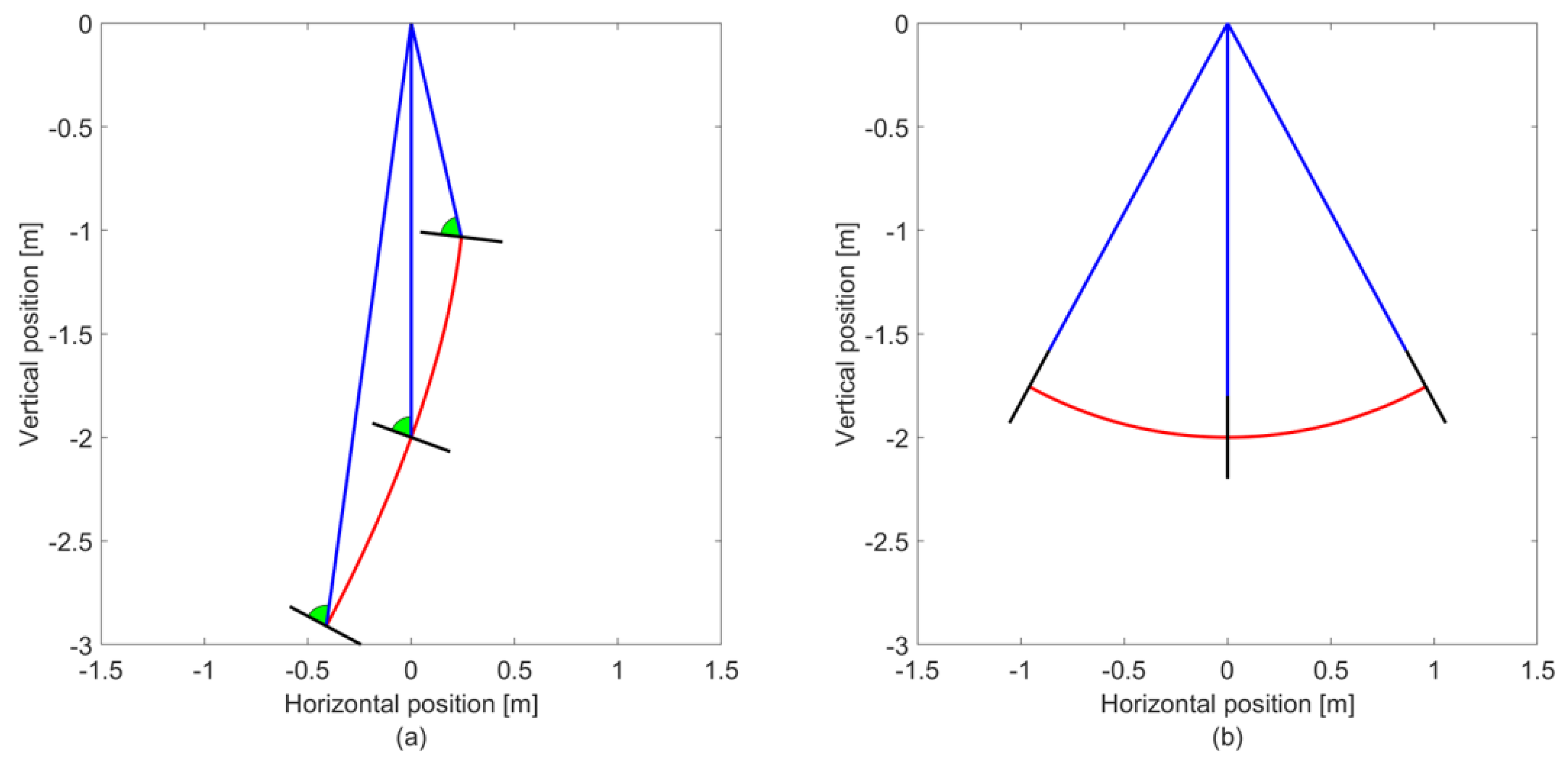 Physics 03 00017 g003