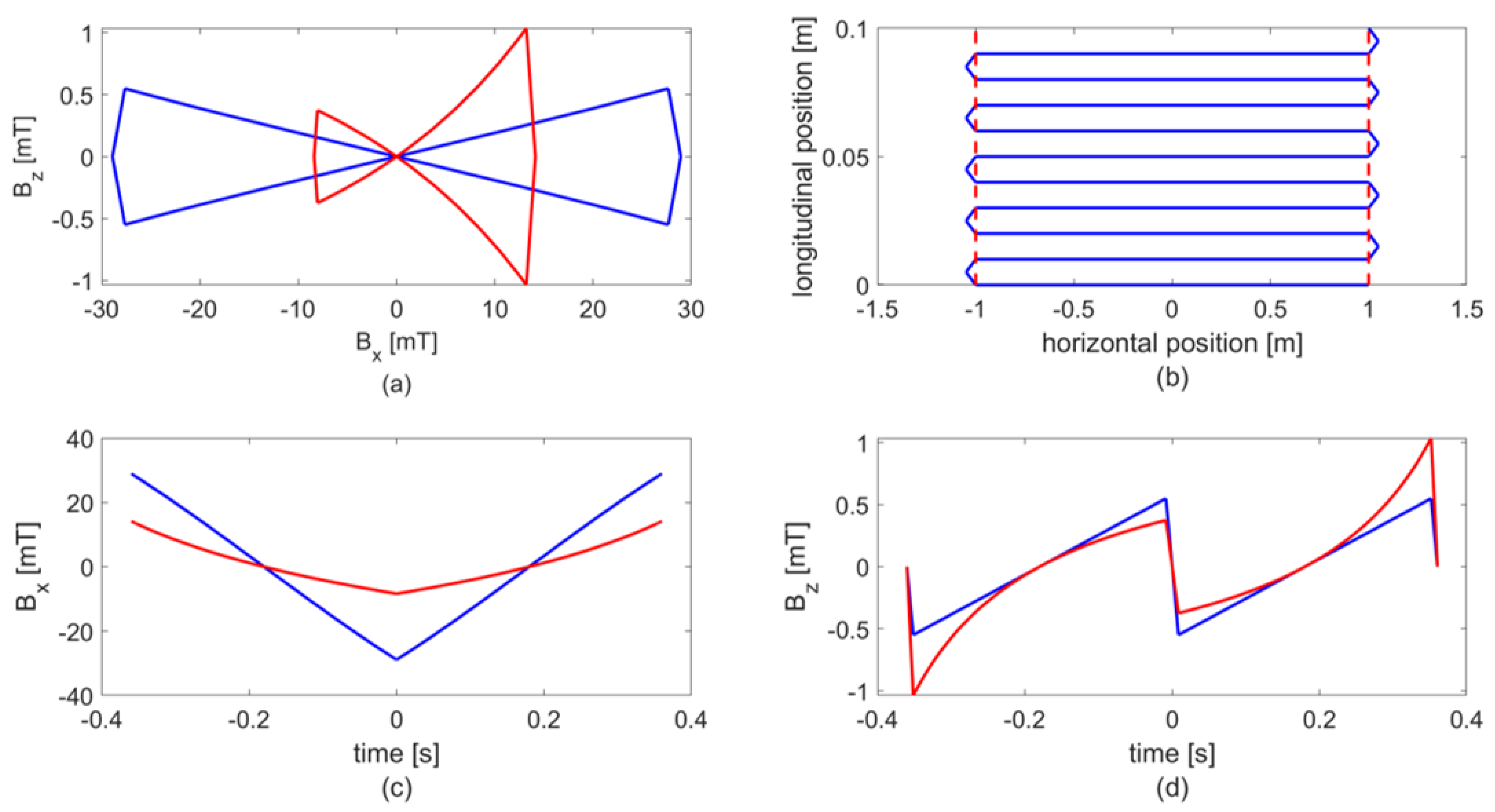 Physics 03 00017 g004