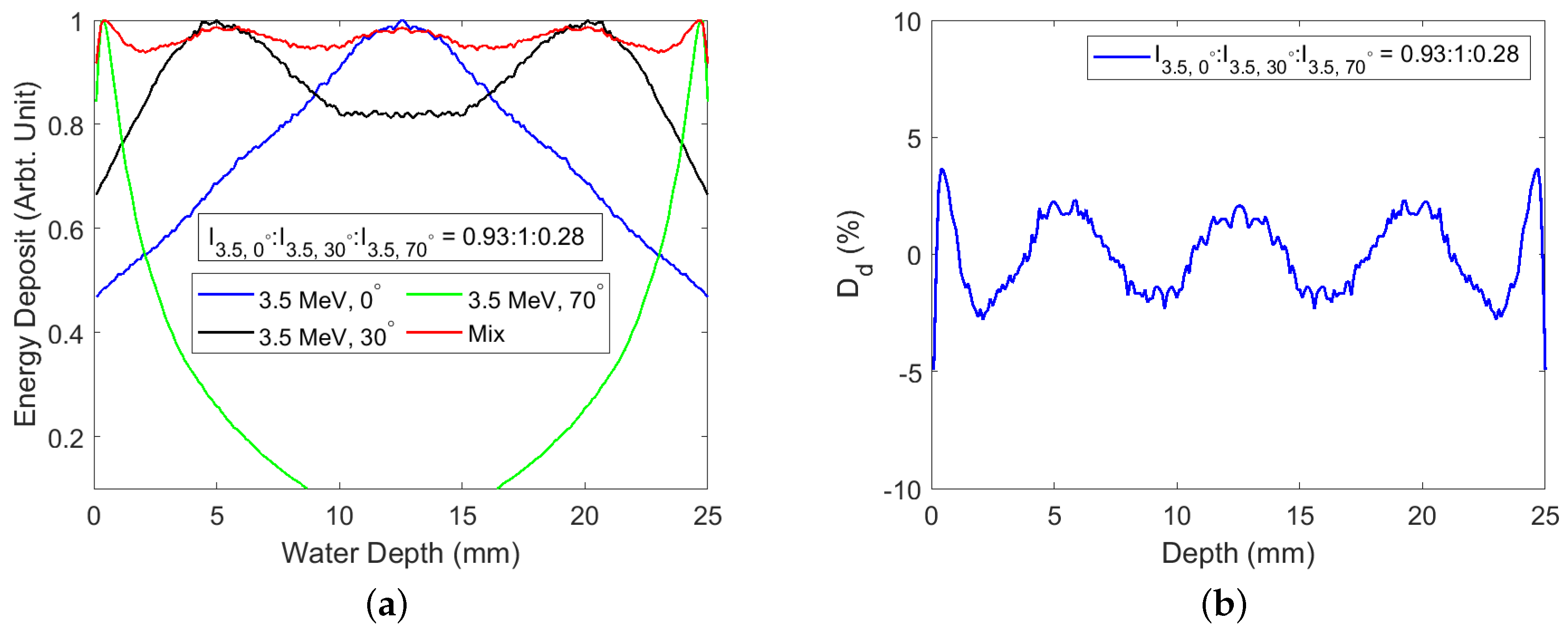 Physics 03 00017 g013