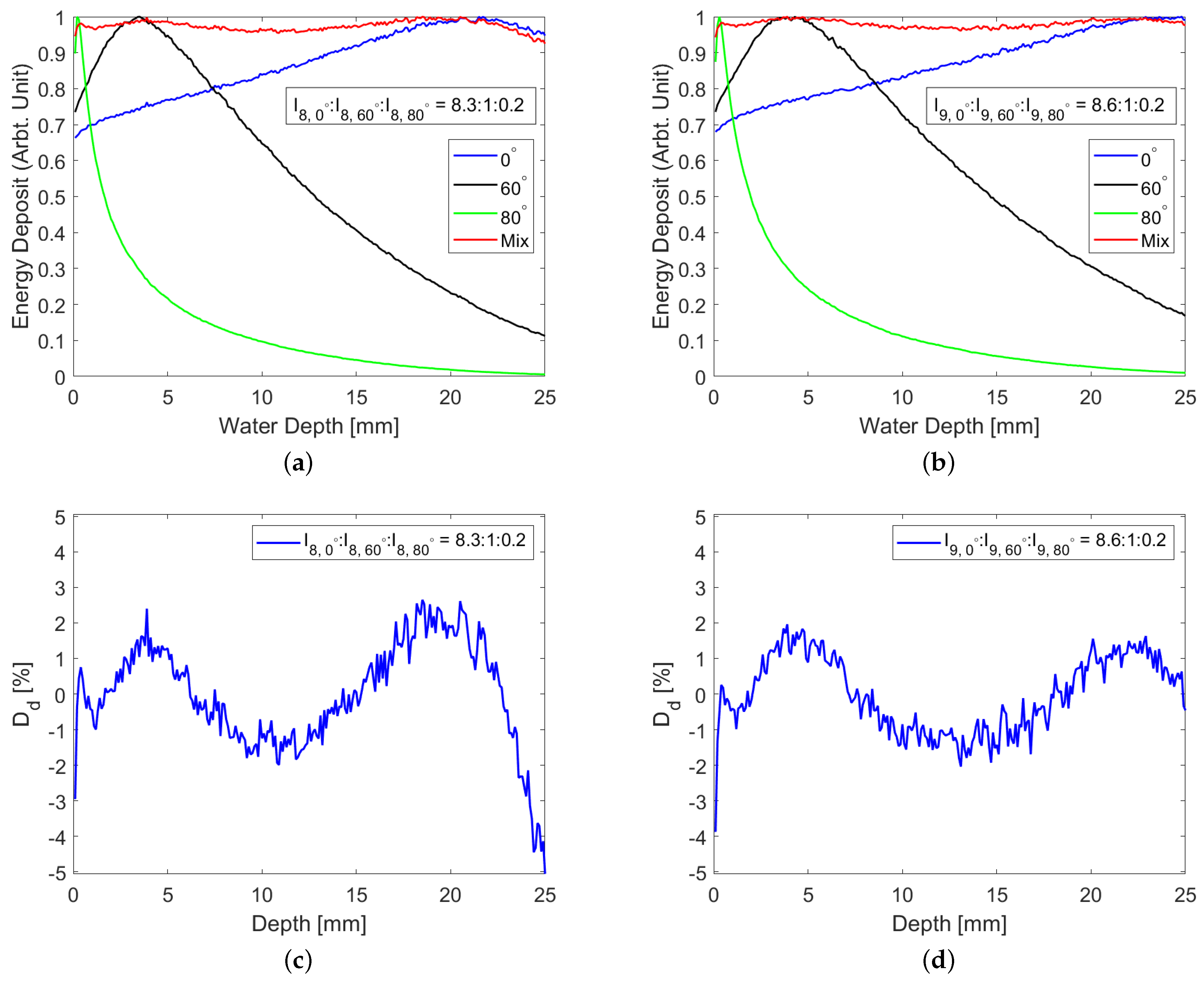 Physics 03 00017 g015