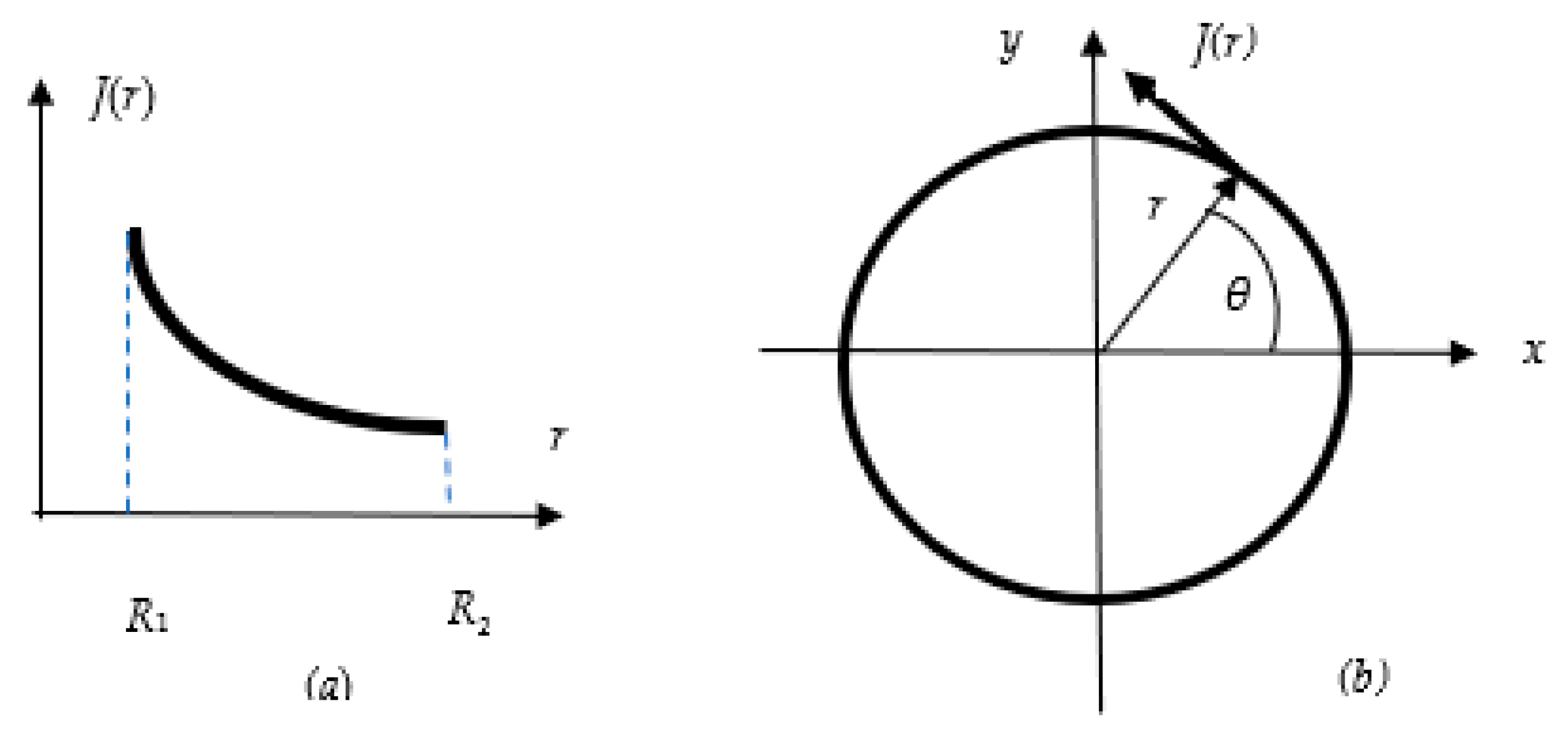 Physics 03 00018 g002