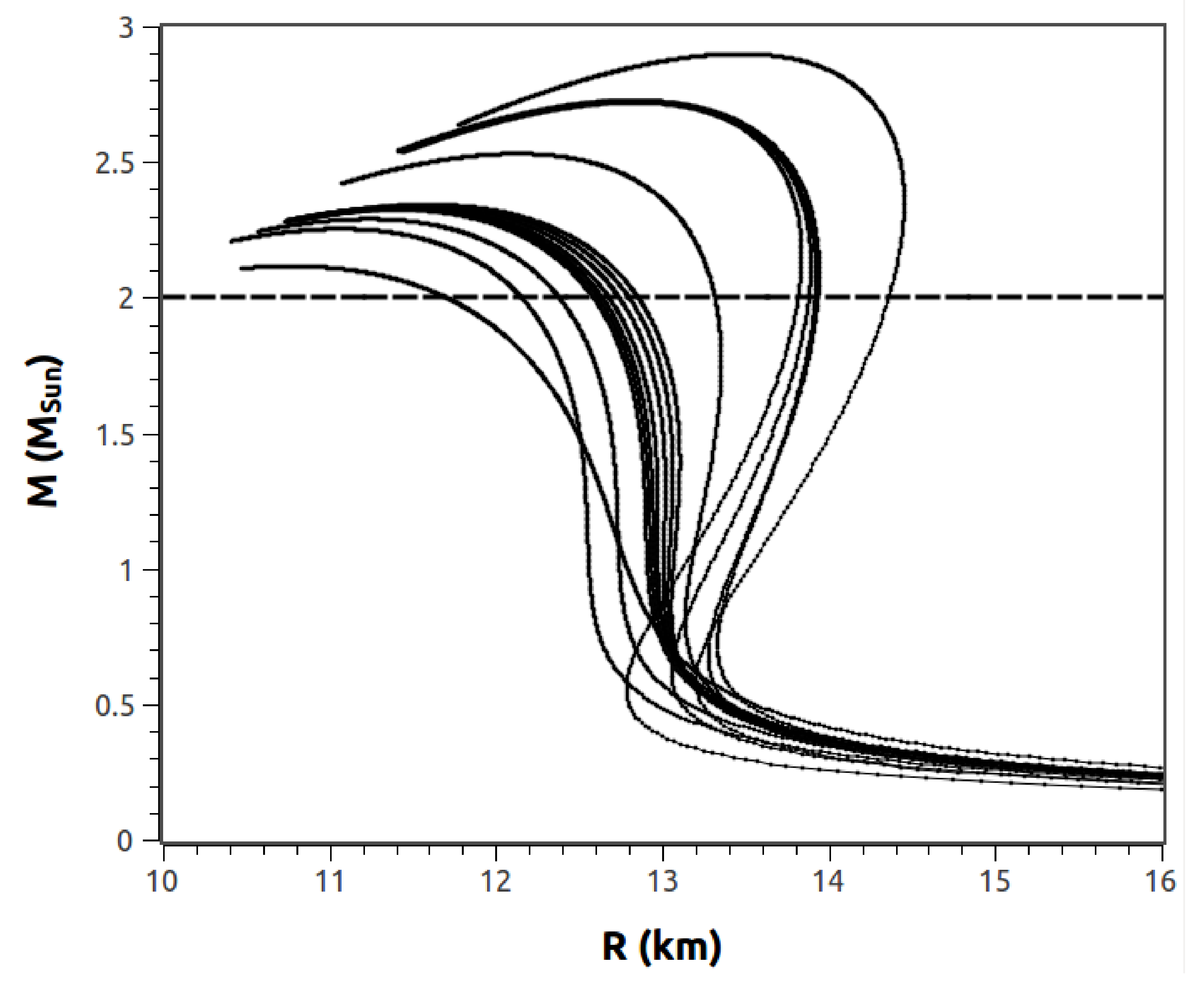Physics 03 00022 g002 Physics 03 00022 g002