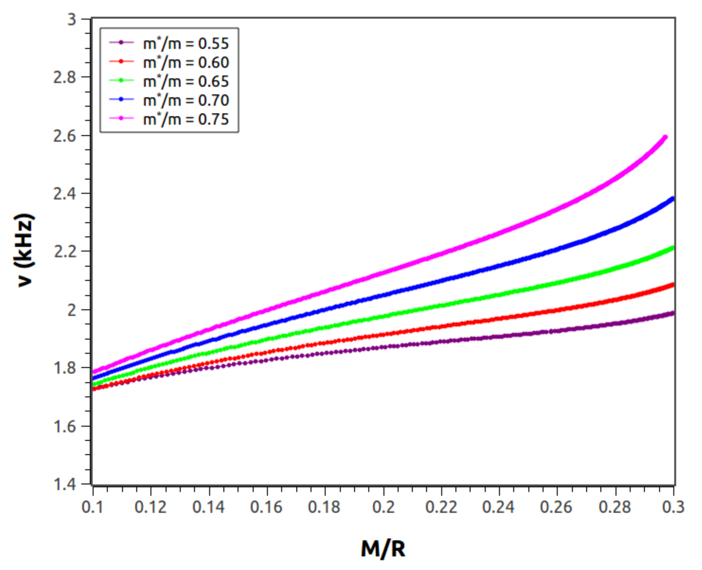 Physics 03 00022 g007 Physics 03 00022 g007