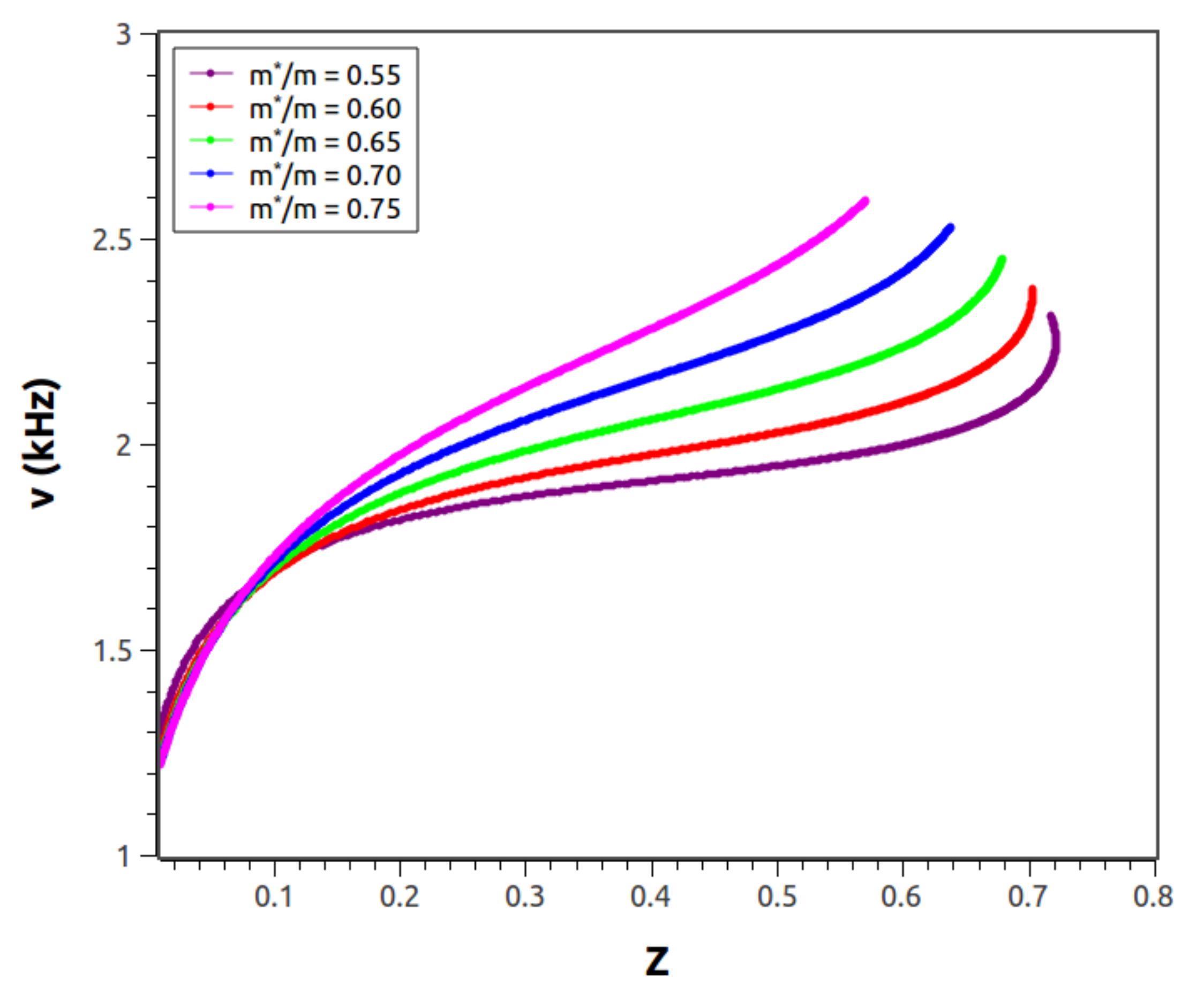 Physics 03 00022 g008 Physics 03 00022 g008