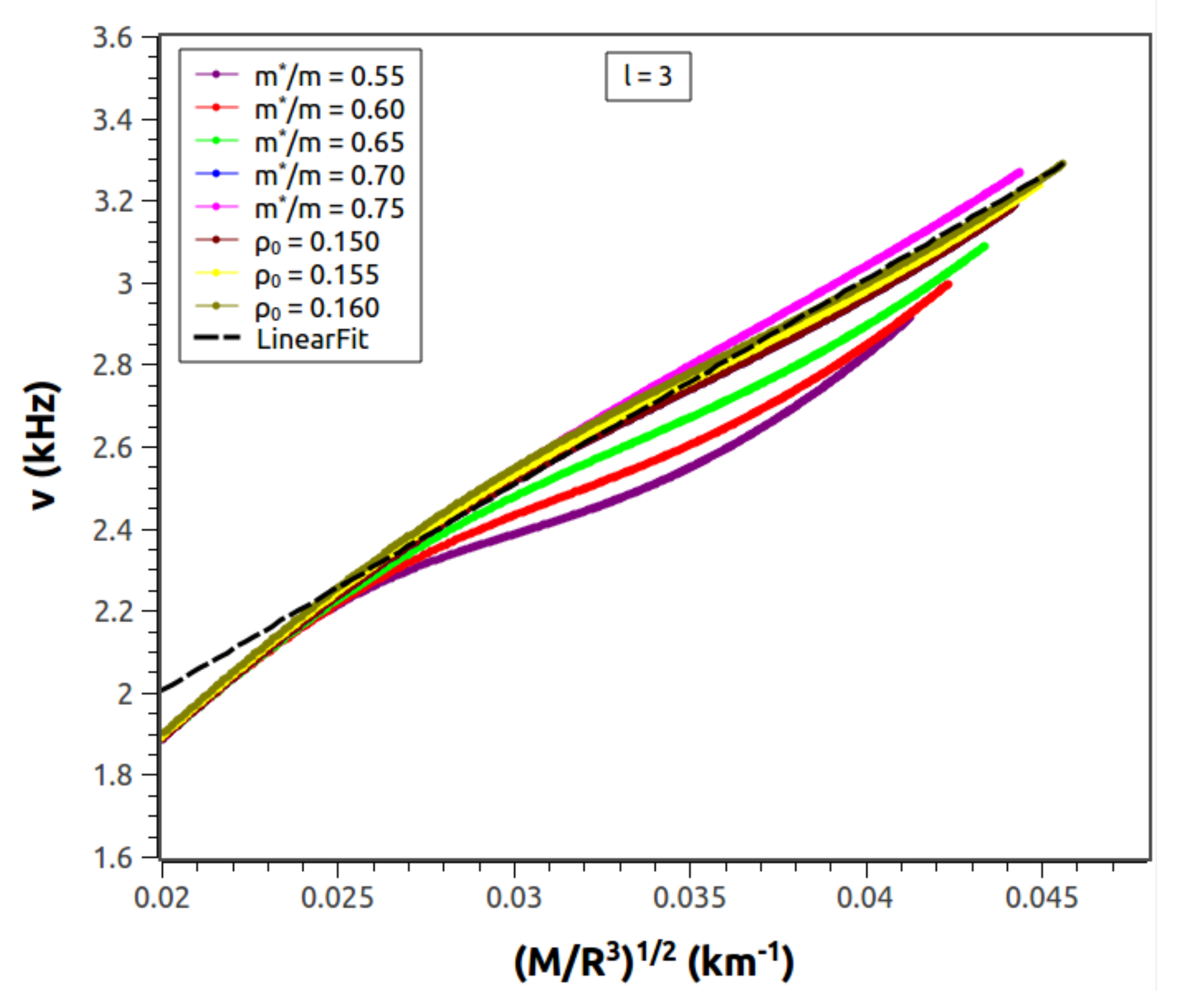 Physics 03 00022 g010 Physics 03 00022 g010