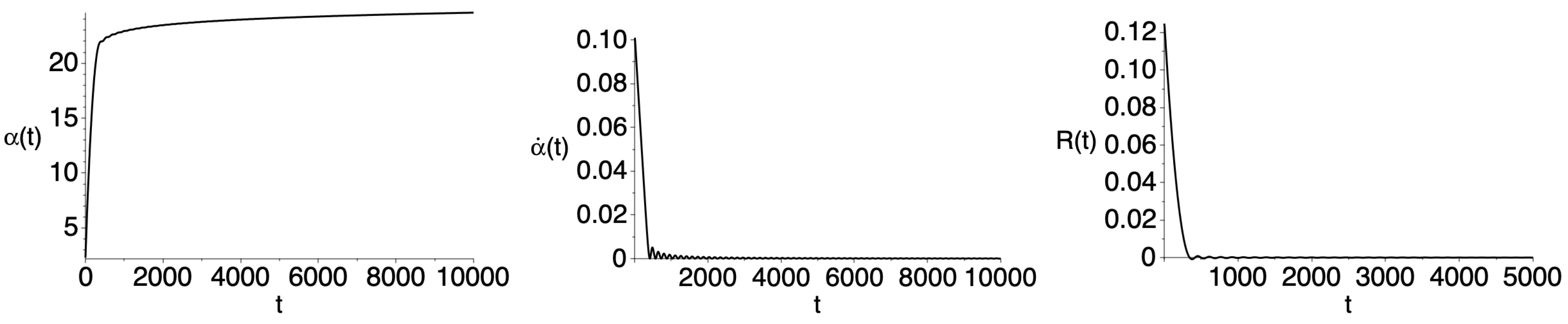 Physics 03 00027 g002