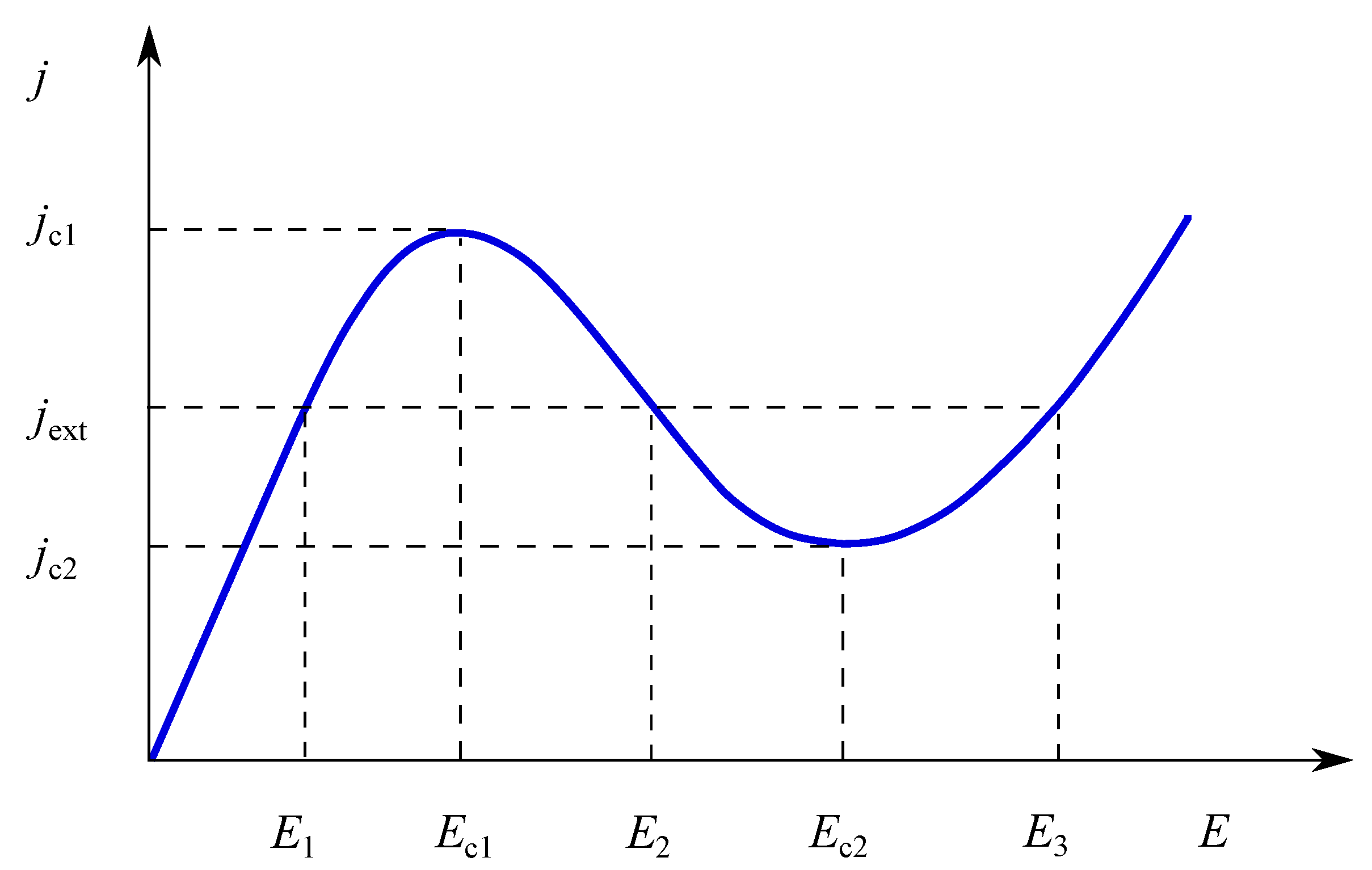 positive physics graph problems positive physics graph problems