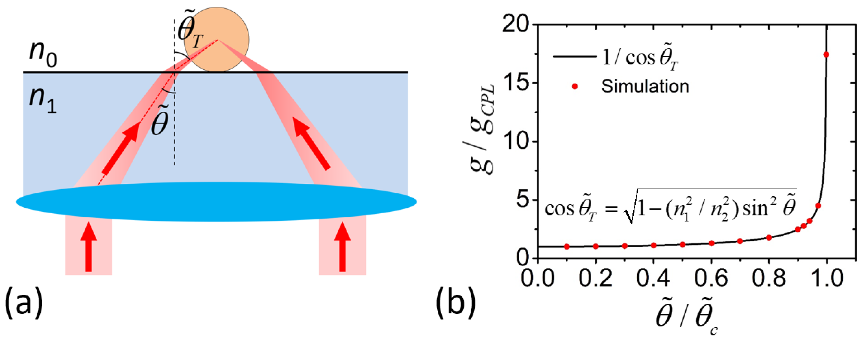 Physics 03 00046 g003 550