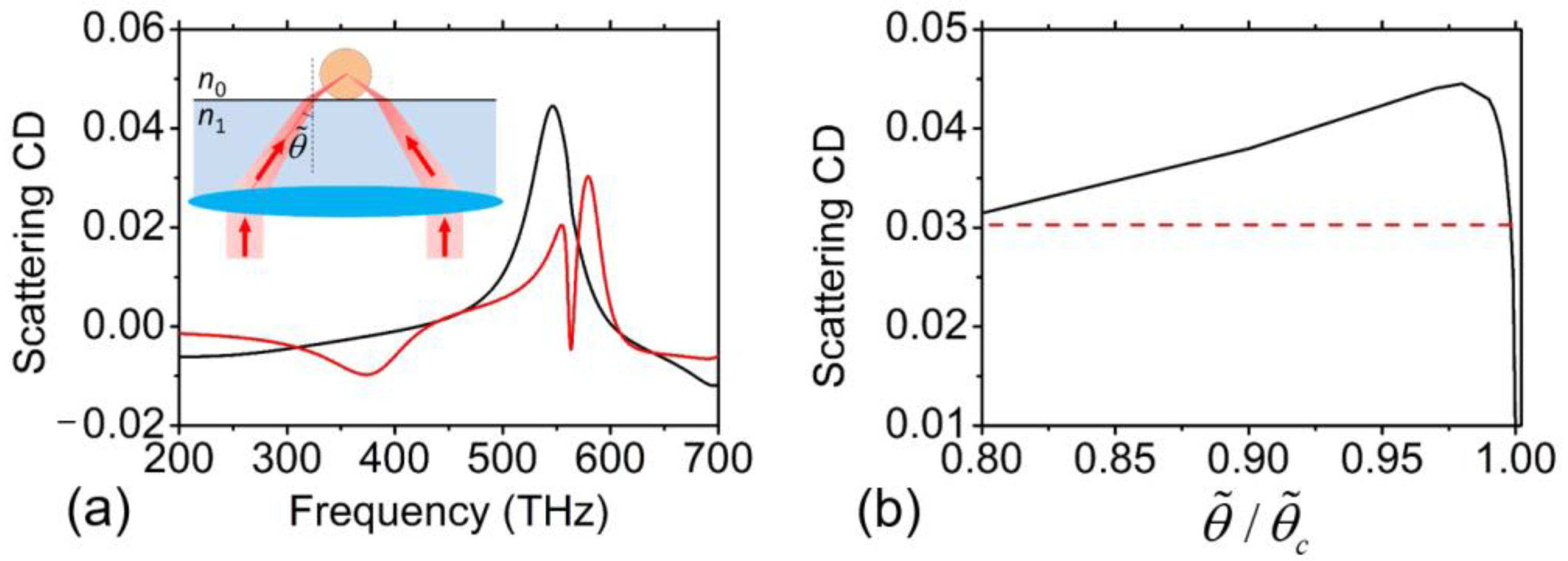 Physics 03 00046 g004 550