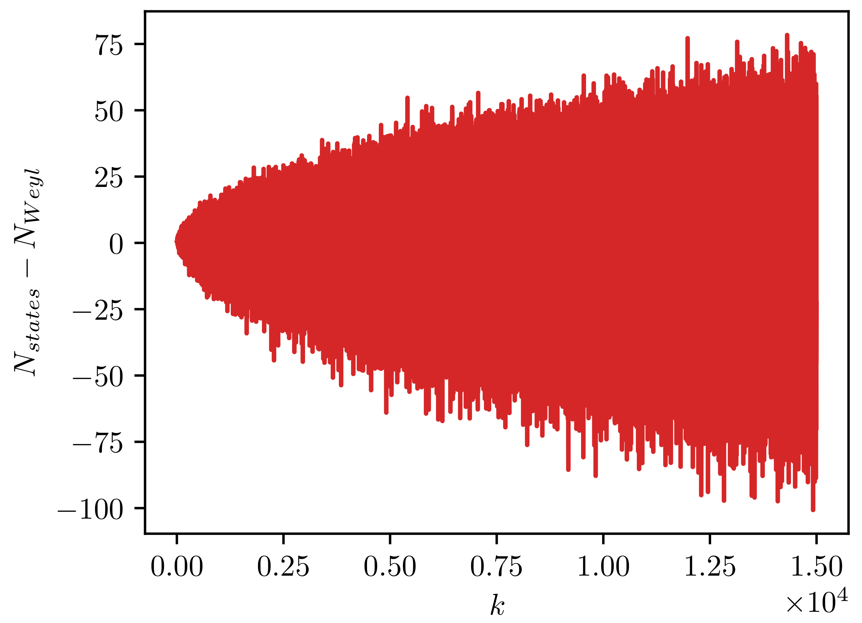 Physics 03 00055 g005