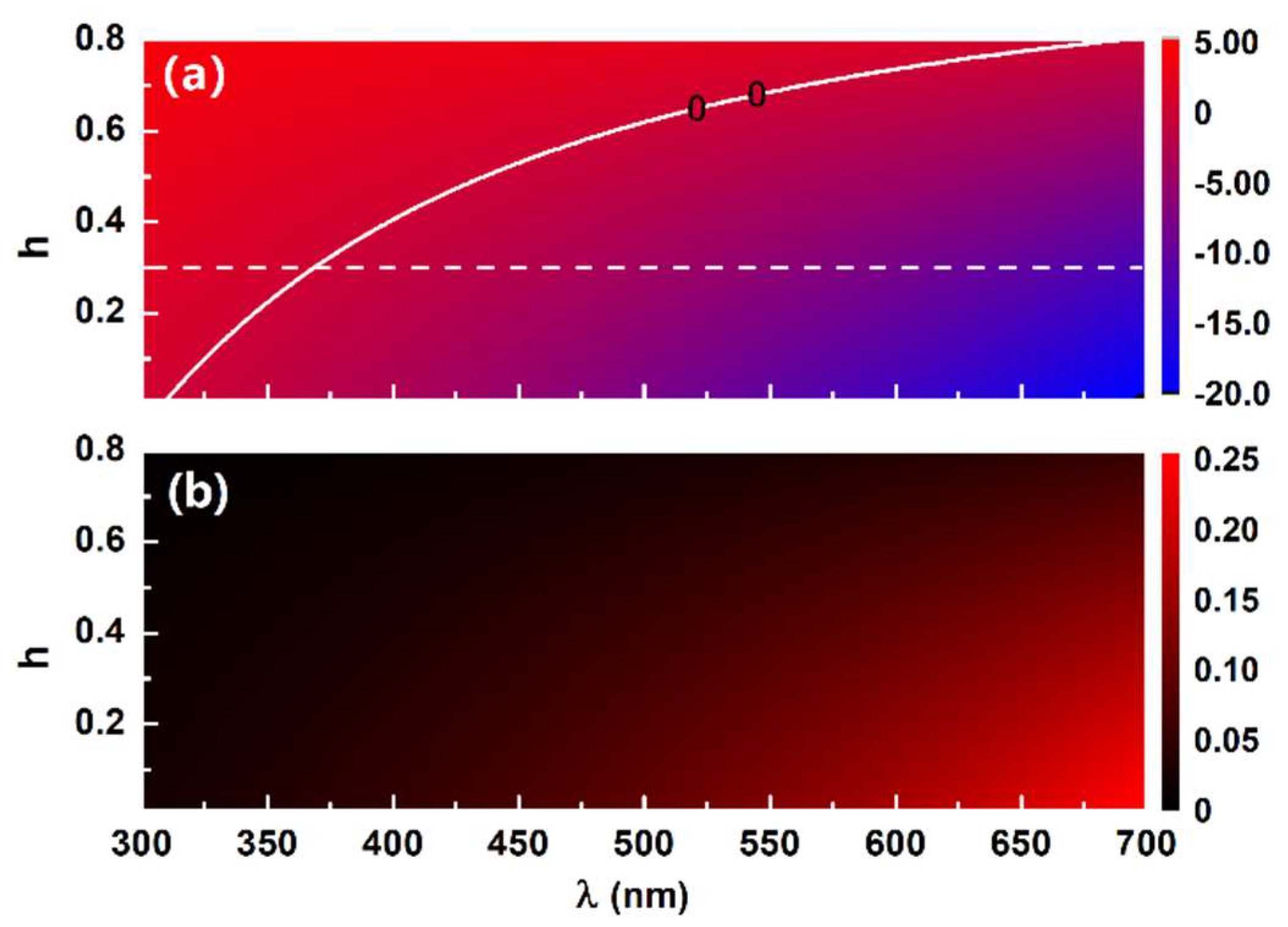 Physics 03 00060 g001