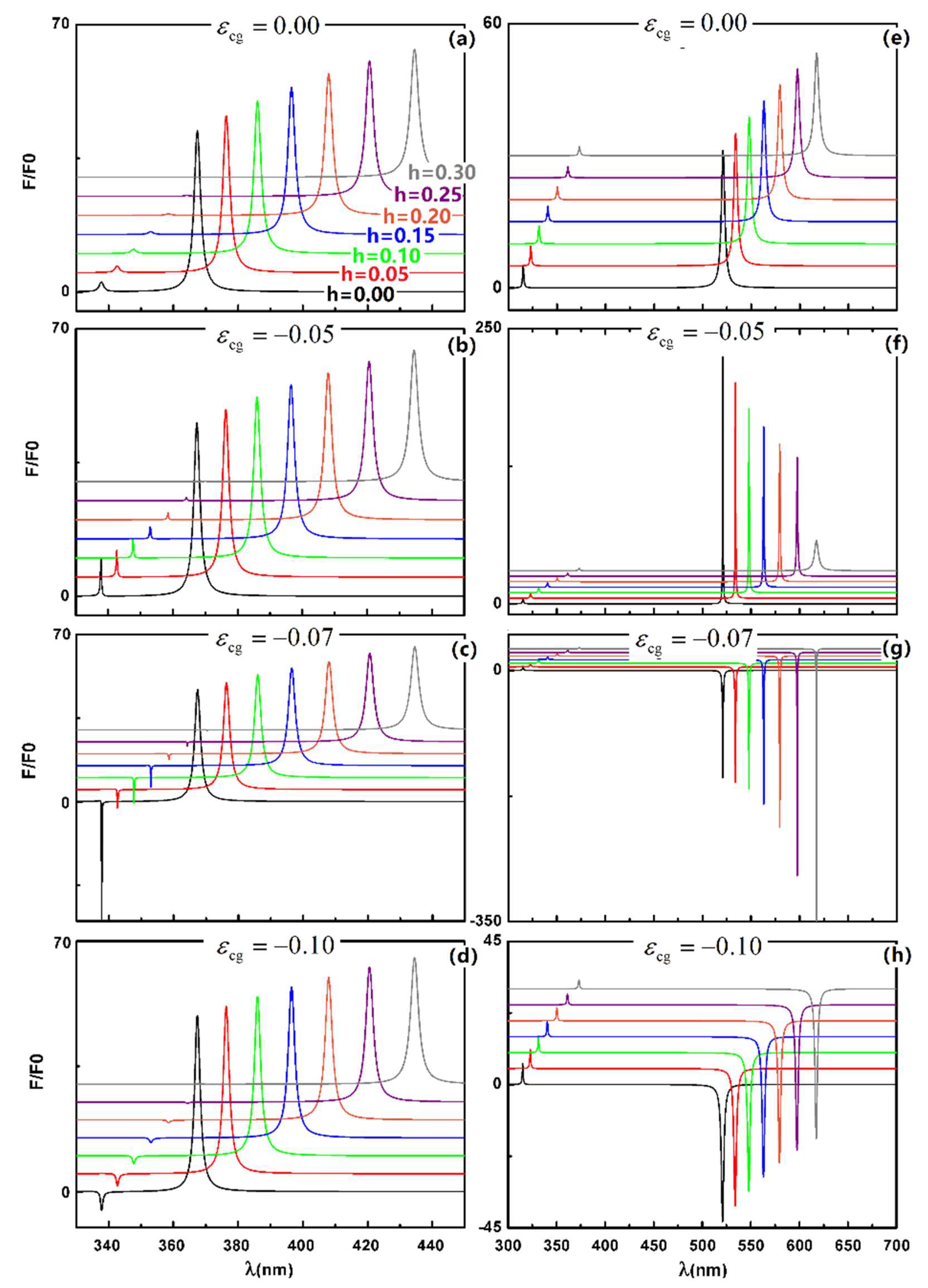 Physics 03 00060 g002