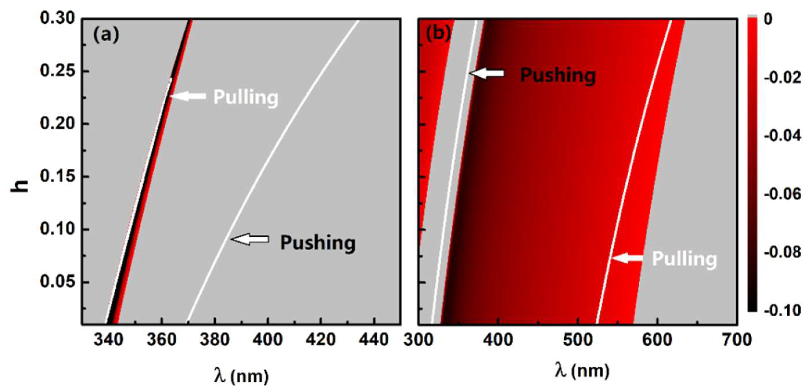 Physics 03 00060 g005