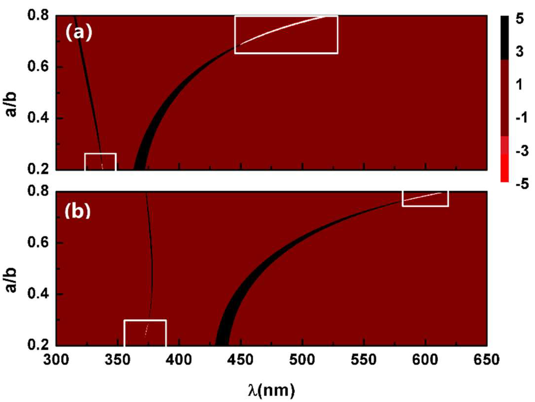 Physics 03 00060 g006