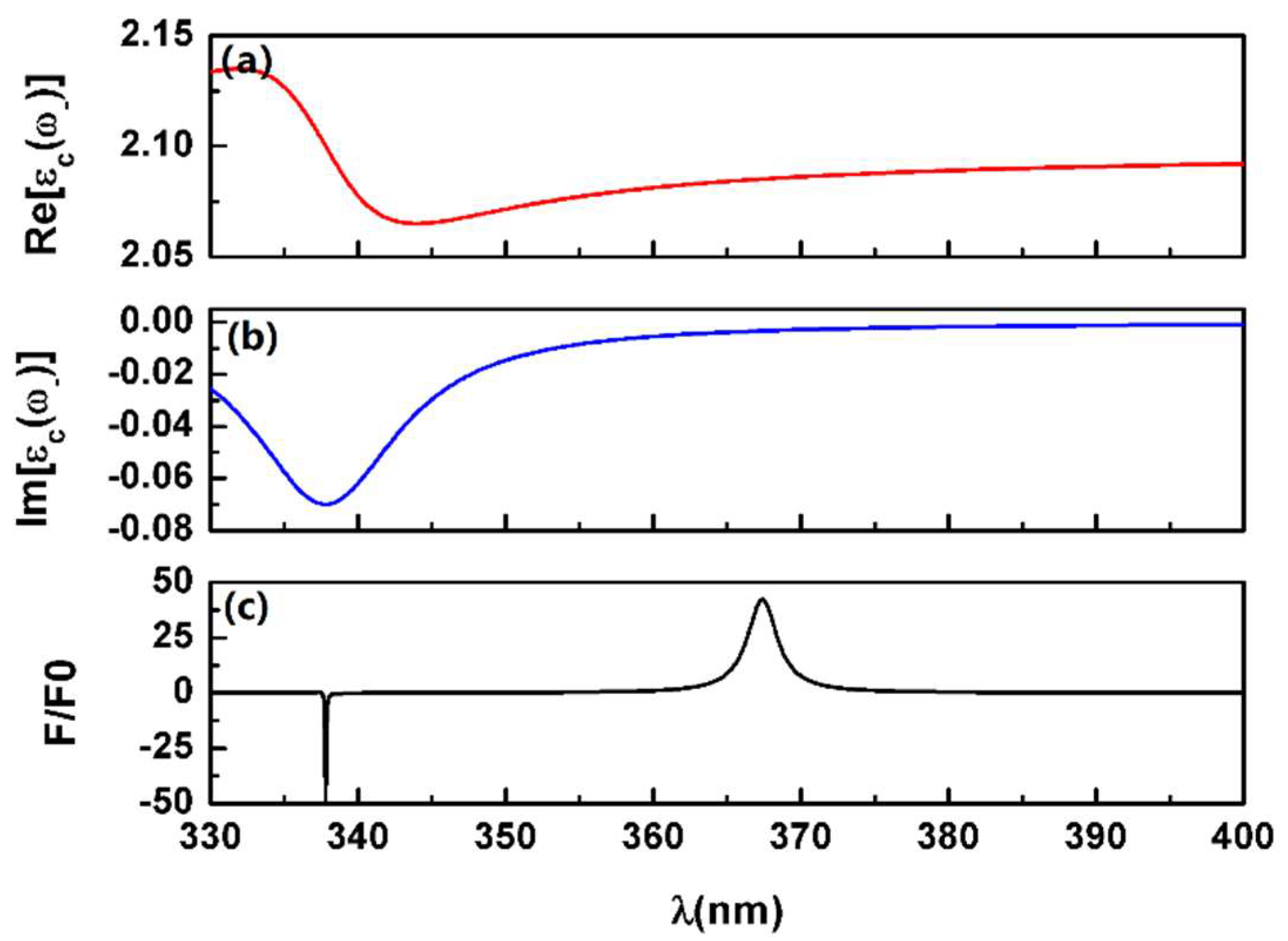 Physics 03 00060 g007