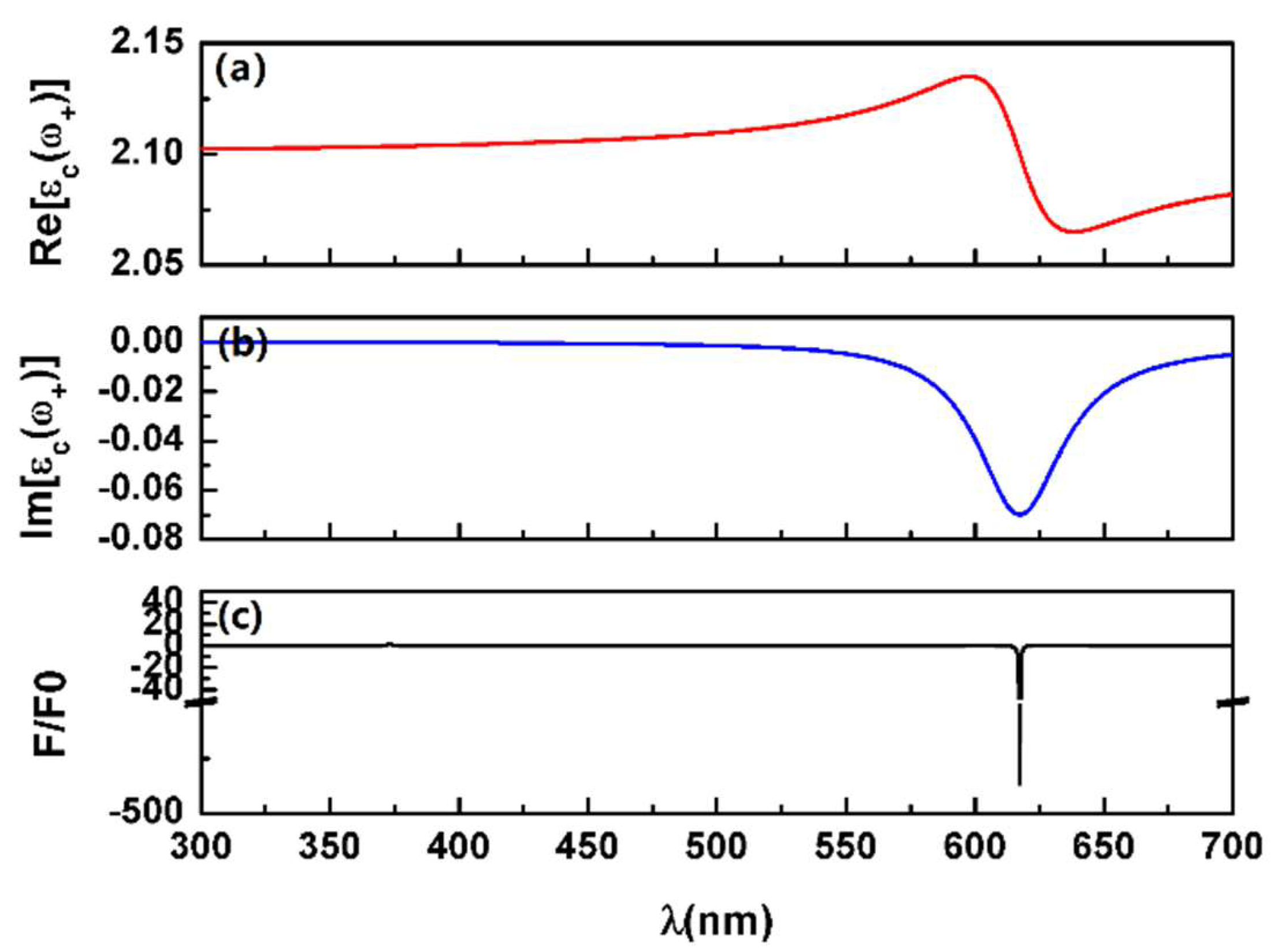 Physics 03 00060 g008 550