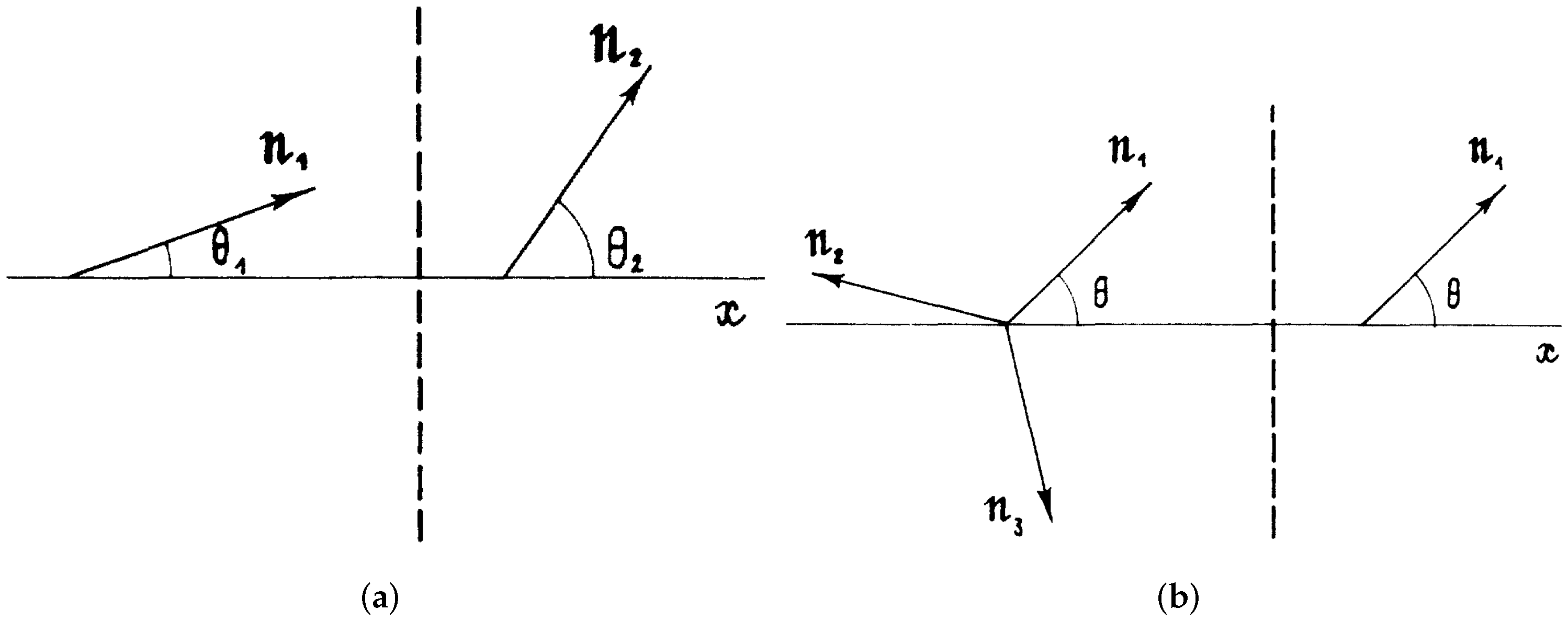 Physics 03 00064 g002