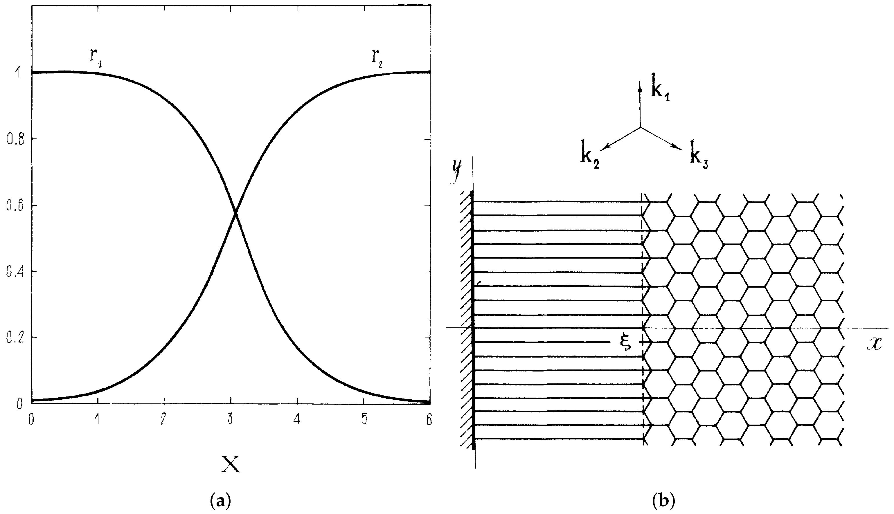 Physics 03 00064 g003