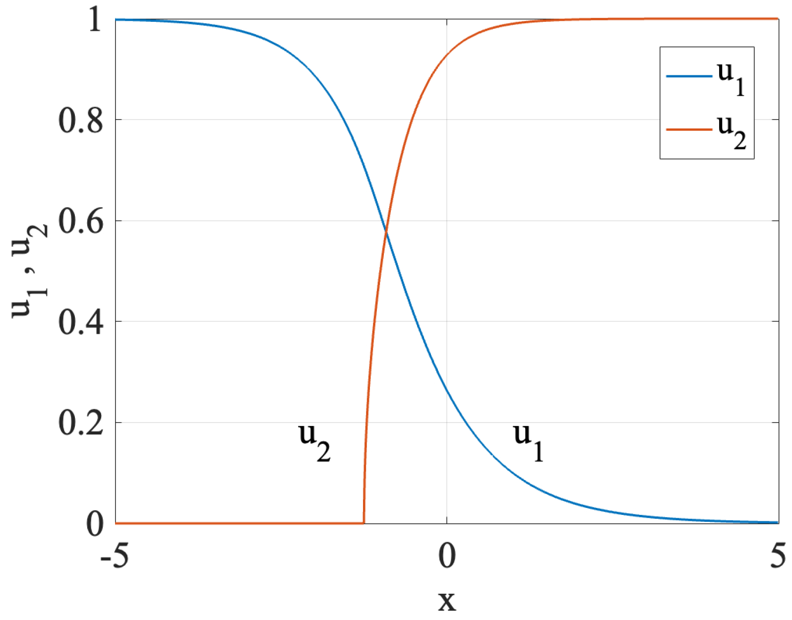 Physics 03 00064 g004