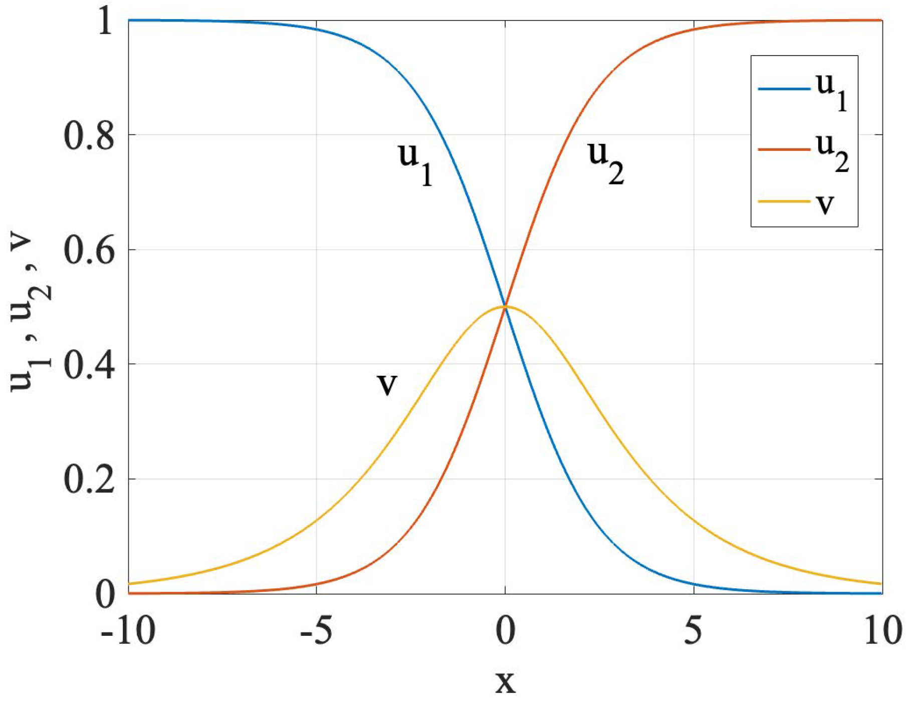 Physics 03 00064 g005