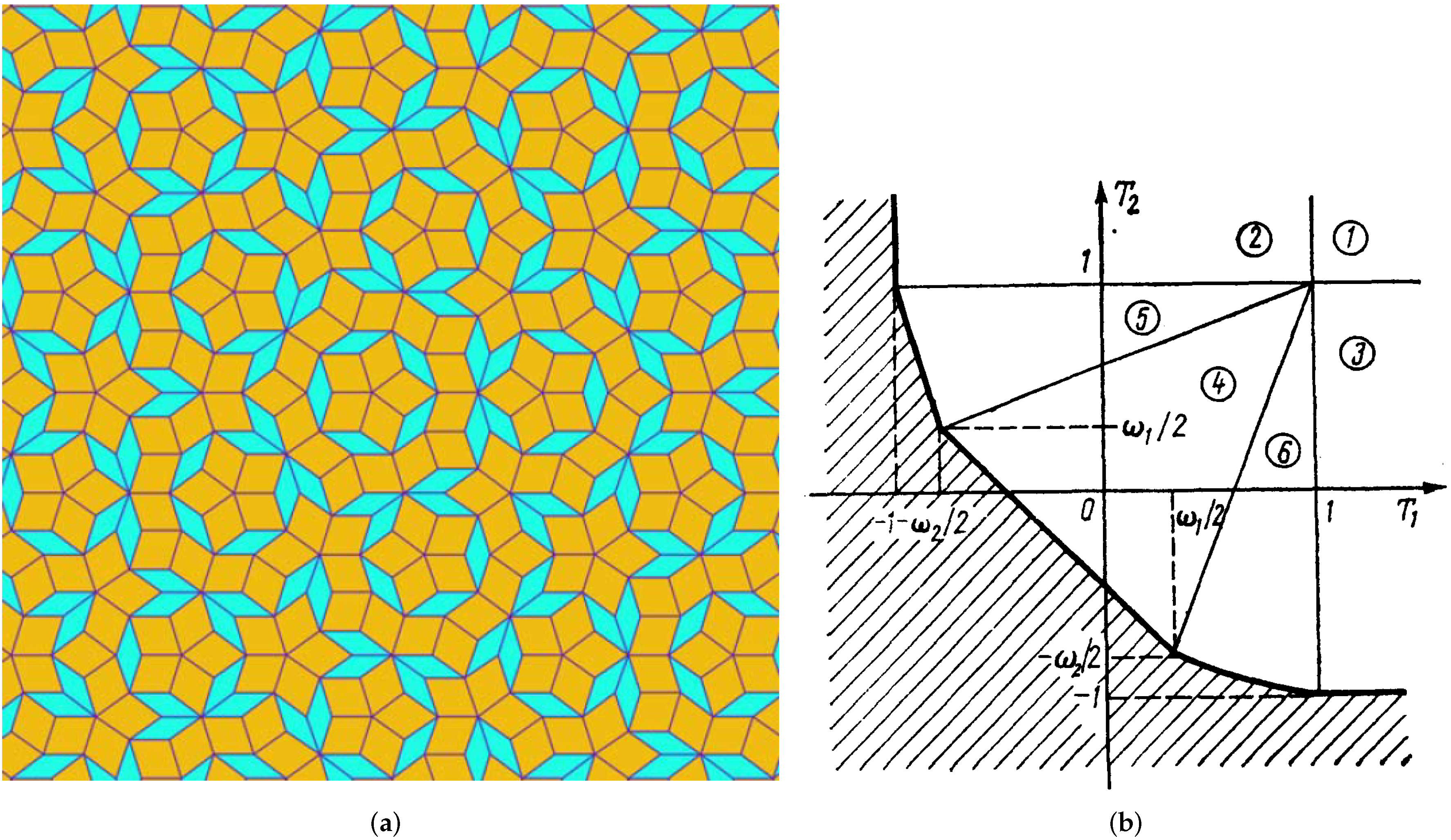 Physics 03 00064 g007