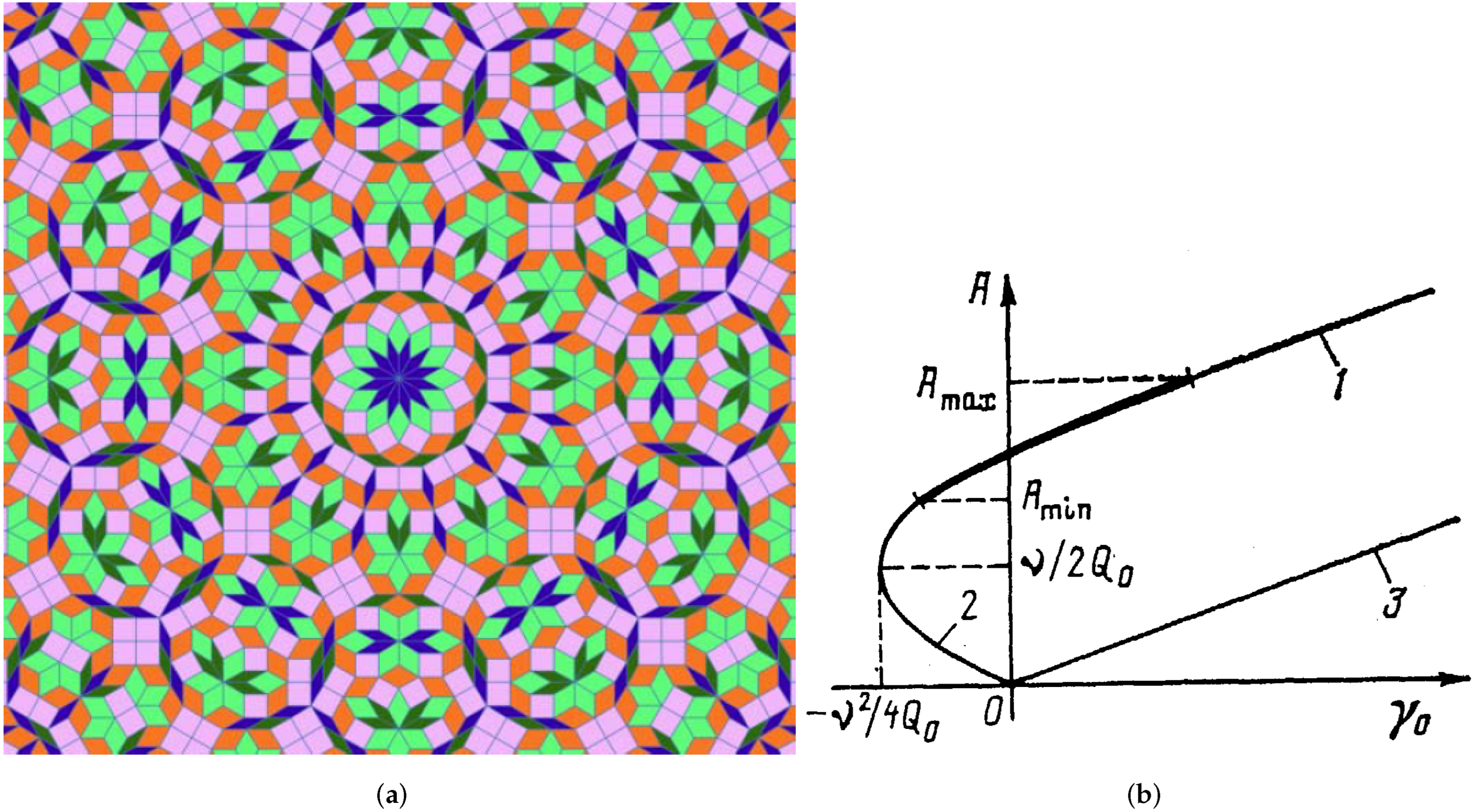 Physics 03 00064 g008