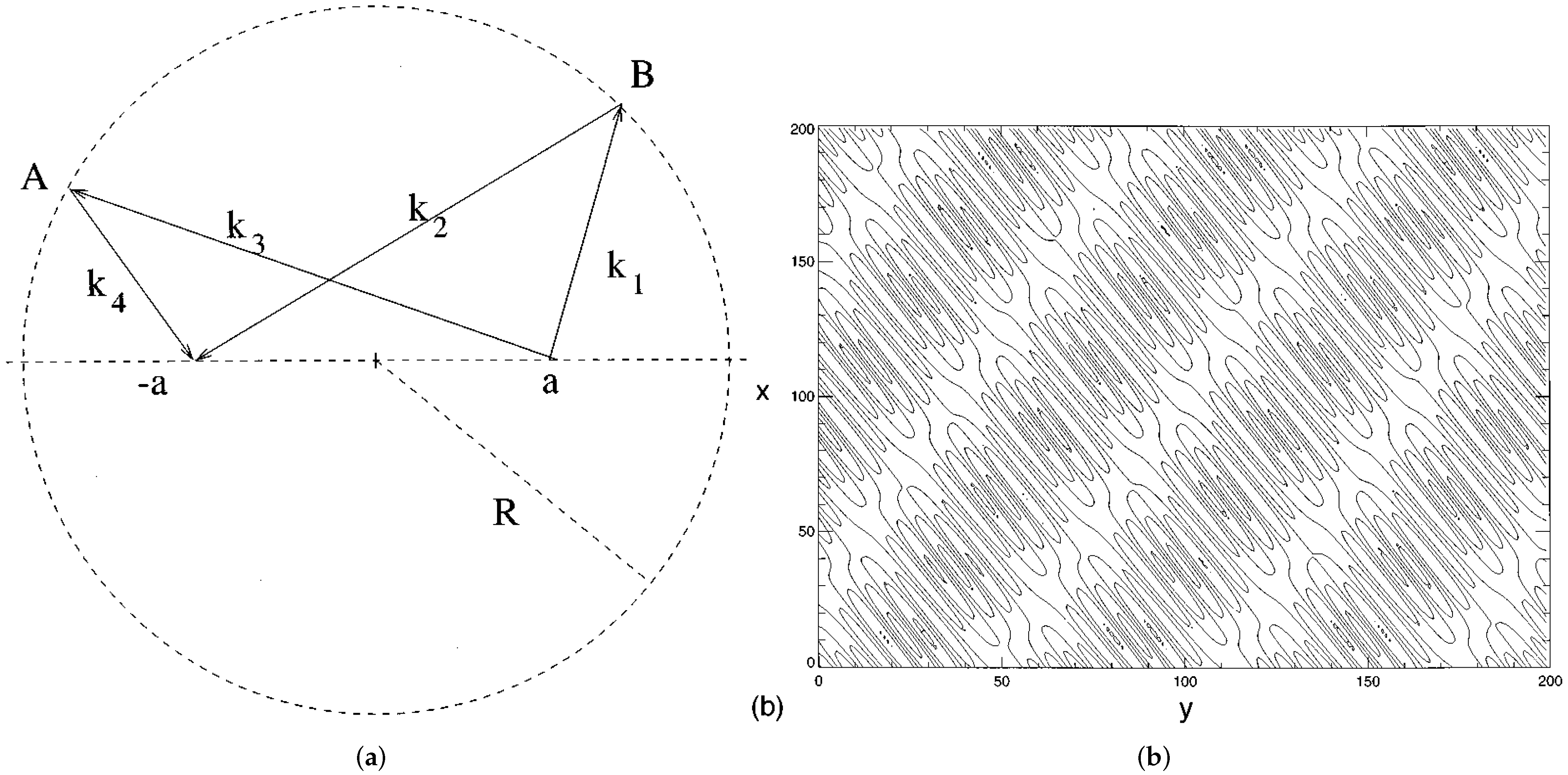 Physics 03 00064 g010