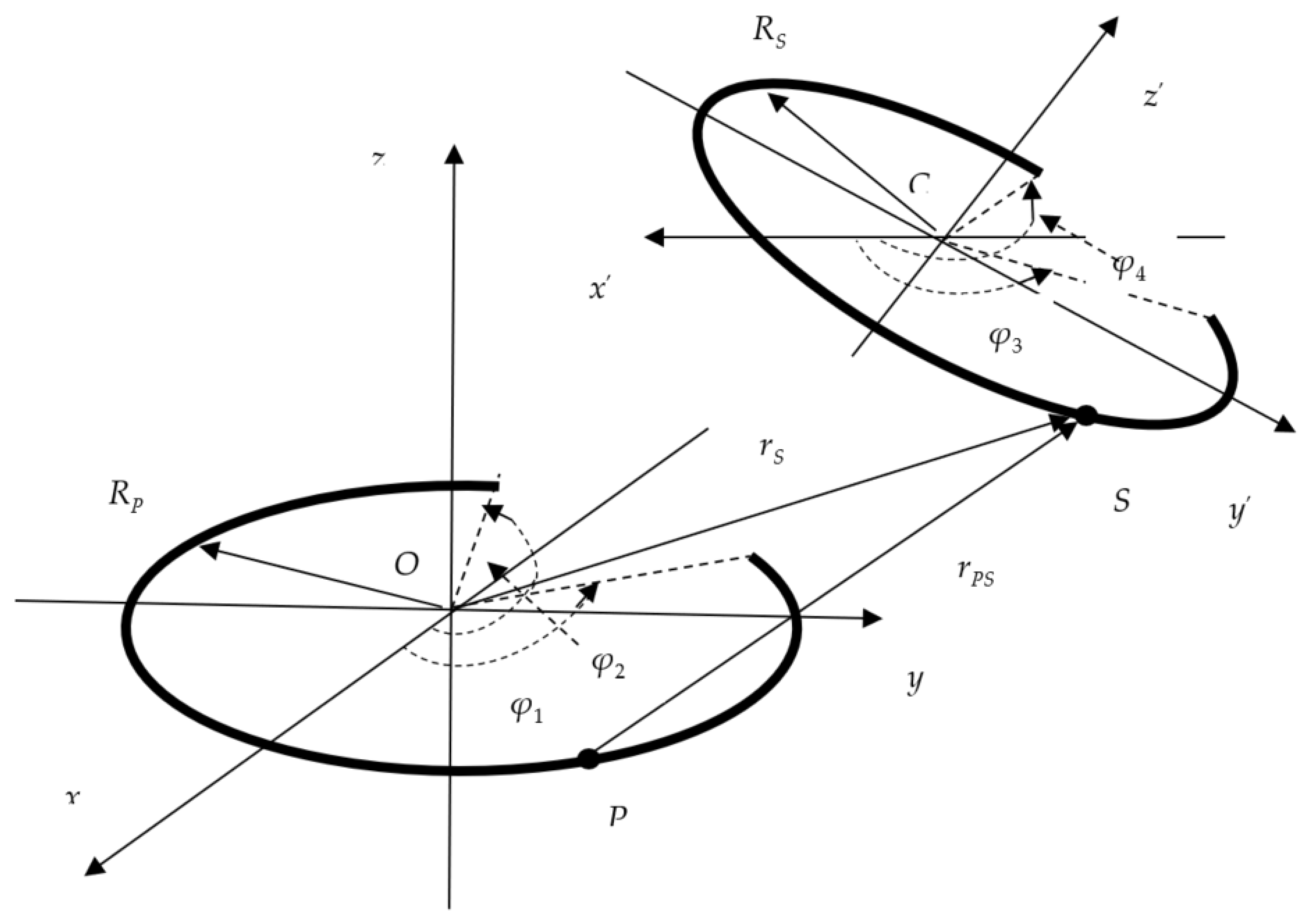 Physics | Full-Text | Vector Potential, Magnetic Field, Mutual Inductance, Magnetic Force, Torque and Stiffness Calculation between Current-Carrying Arc Segments Inclined Axes in Air