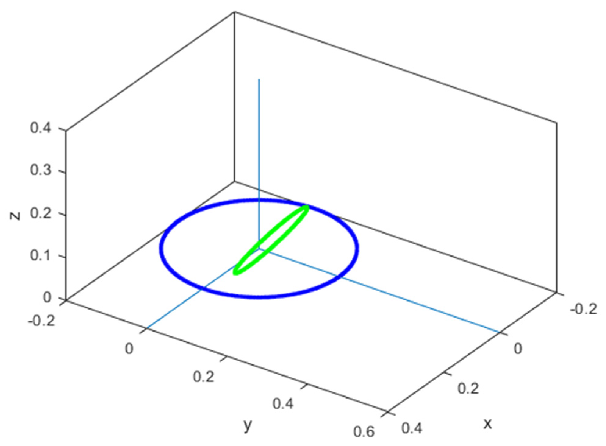 Physics 03 00067 g003