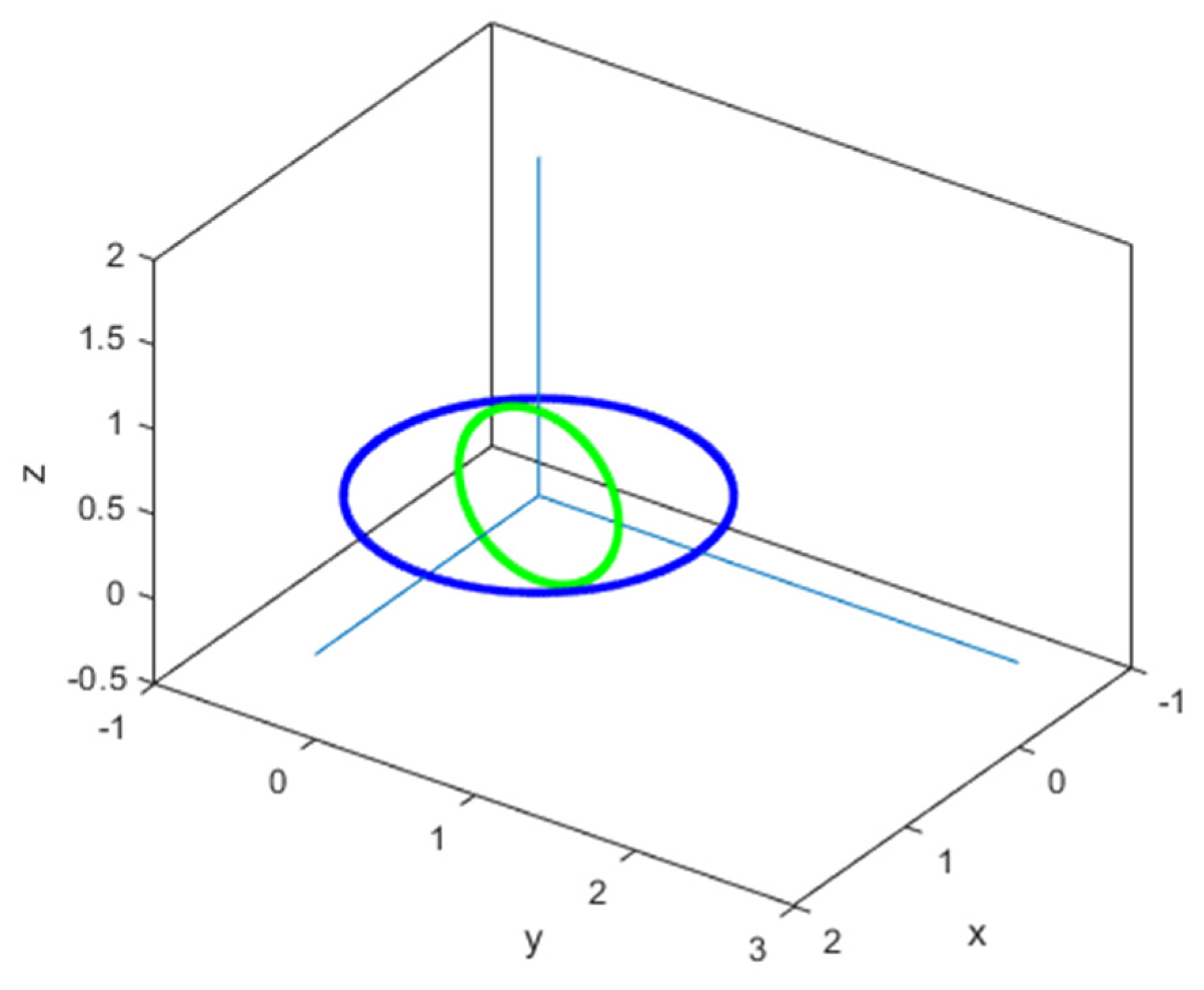 Physics 03 00067 g012