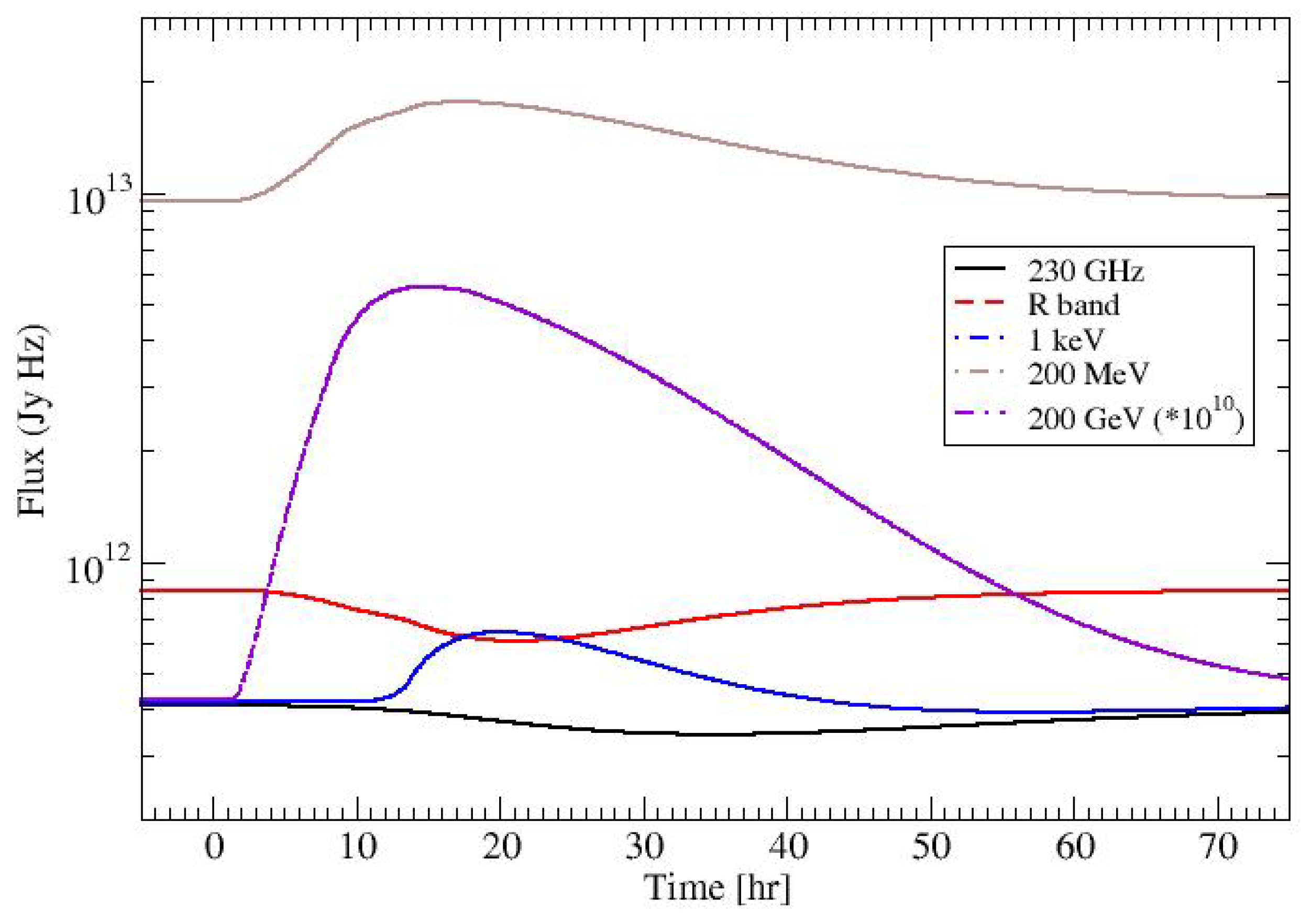 Physics 03 00070 g002 Physics 03 00070 g002