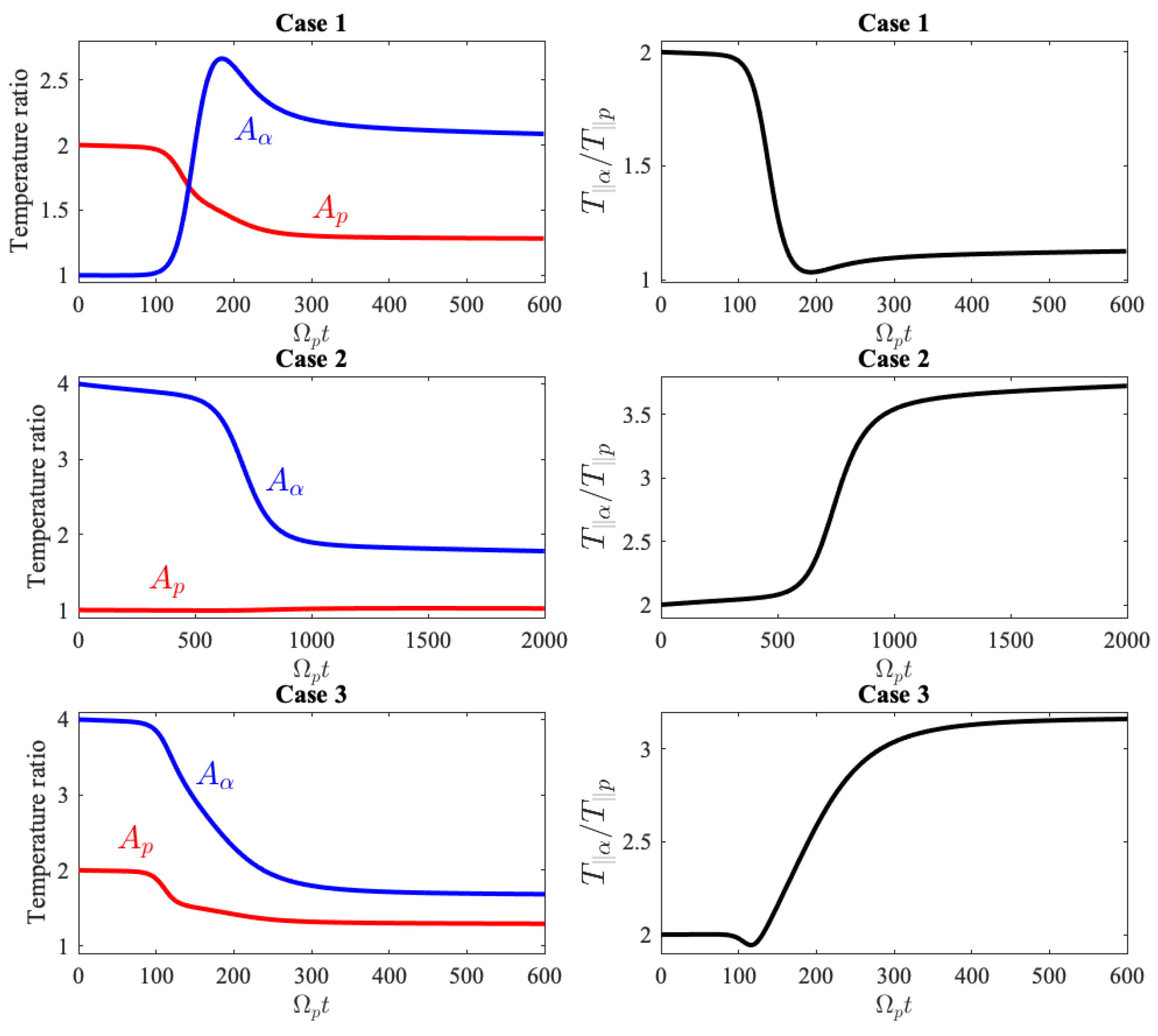 Physics 03 00075 g002 550