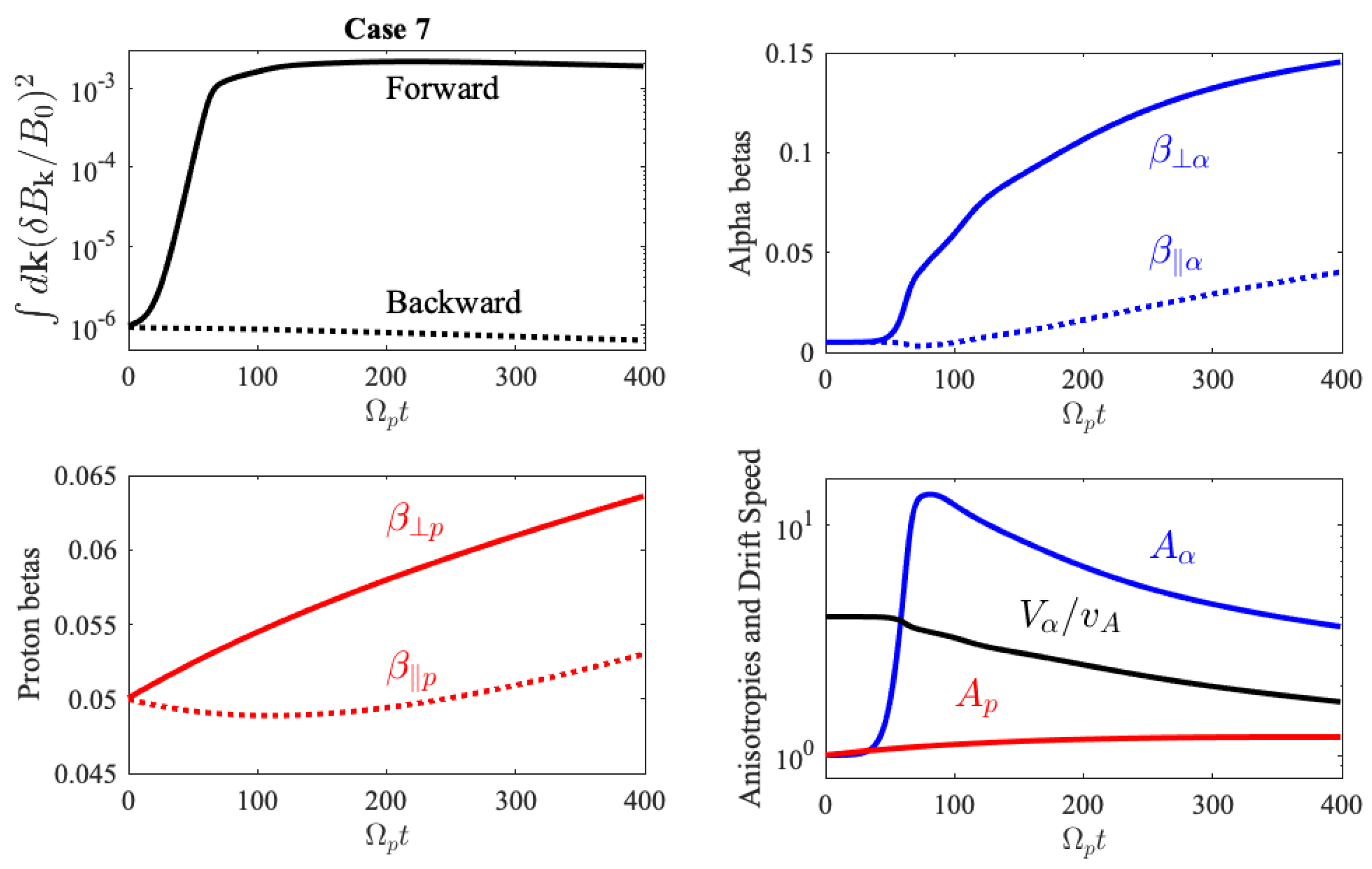 Physics 03 00075 g005 550