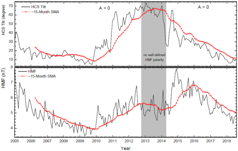 Physics 03 00076 g001 Physics 03 00076 g001