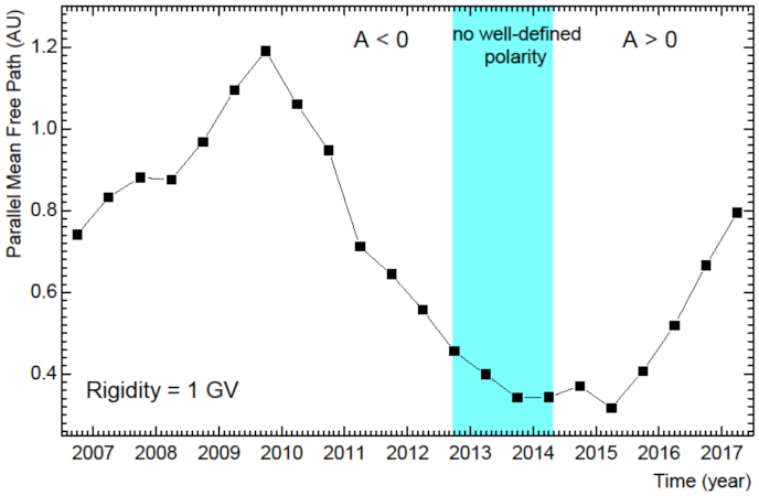 Physics 03 00076 g004 Physics 03 00076 g004