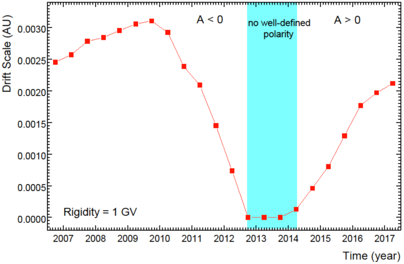 Physics 03 00076 g005 Physics 03 00076 g005