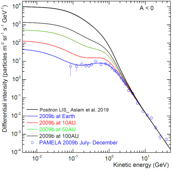 Physics 03 00076 g008 Physics 03 00076 g008