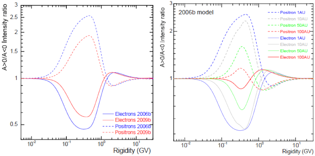 Physics 03 00076 g010 Physics 03 00076 g010