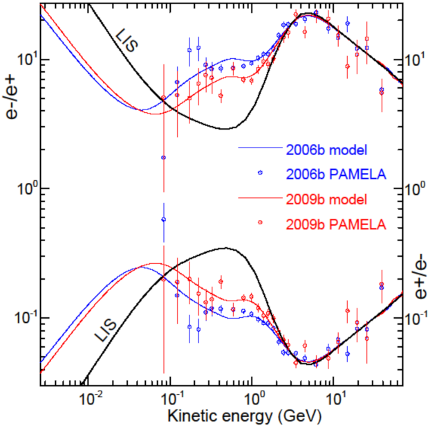 Physics 03 00076 g011 Physics 03 00076 g011