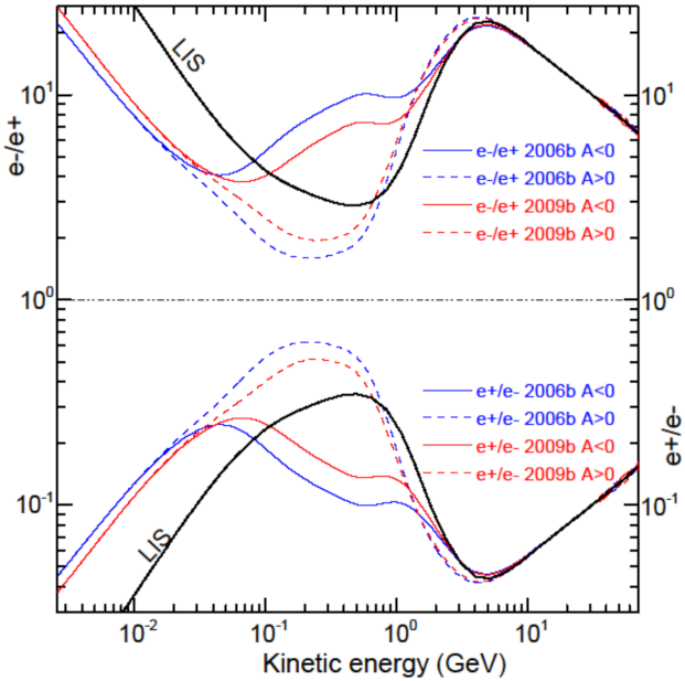 Physics 03 00076 g012 Physics 03 00076 g012