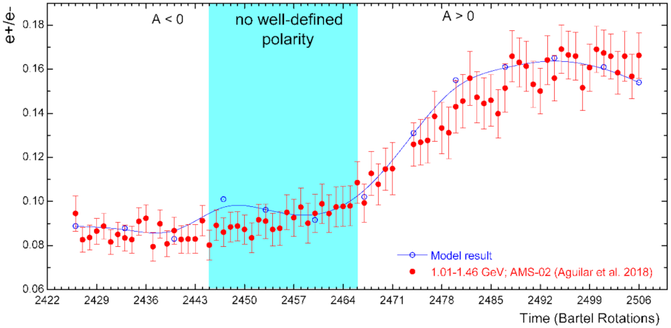 Physics 03 00076 g013 Physics 03 00076 g013