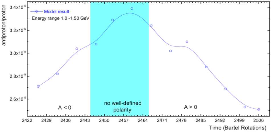 Physics 03 00076 g020 Physics 03 00076 g020