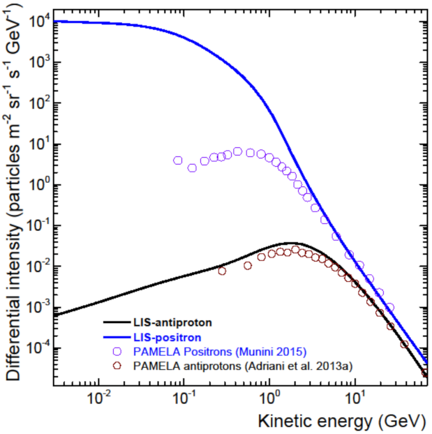 Physics 03 00076 g021 Physics 03 00076 g021